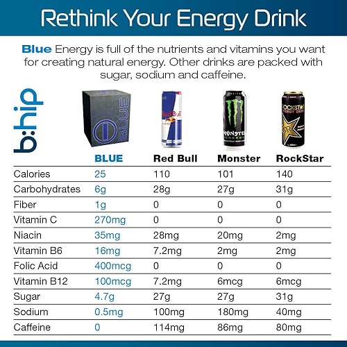 Miniatura 3 de I-blu (azul) sabor a limón natural y sabor a uva natural (caja de 30 bolsas) suplementos para hombres y mujeres