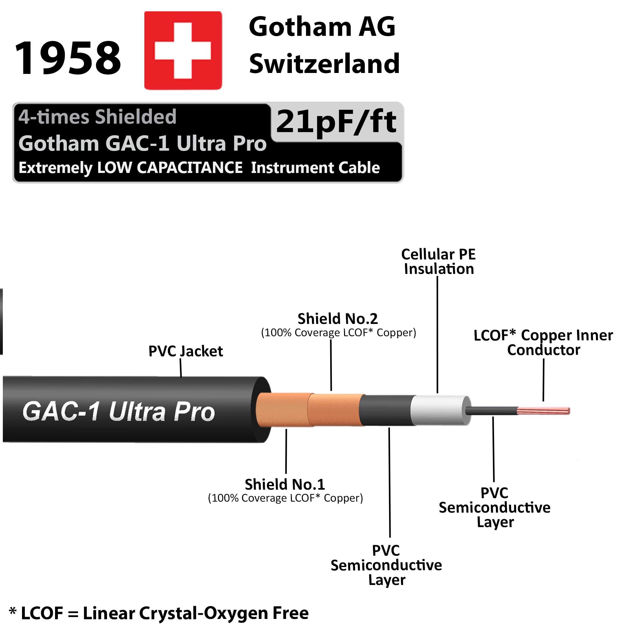 WORLDS BEST CABLES Gotham GAC-1 Ultra Pro (negro) - Cable de guitarra y bajo de alta calidad (21 pf/F) - A granel - Se vende en 25 pies de longitud