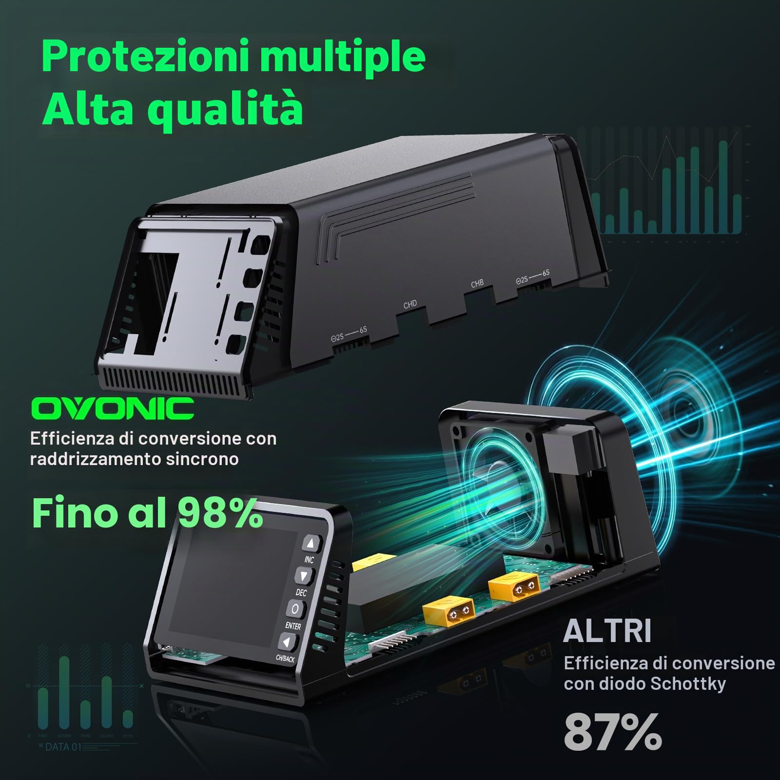 OVONIC X4 AC 500 W 4 canali LiPo Balance Caricatore 15 A per canale supporta LiPo/Li-Ion/LiHV/Life 1-6S NiMH 3-18S Protezione di sicurezza inclusa