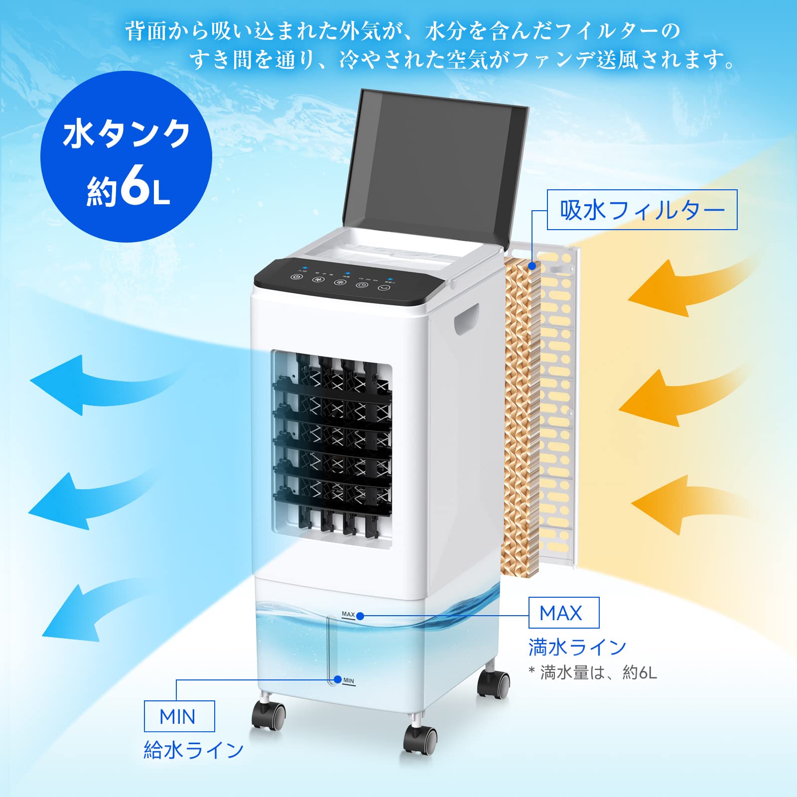 Amazon.co.jp: 冷風機 冷風扇 強力 送風 6L水タンク 上から給水 冷風 