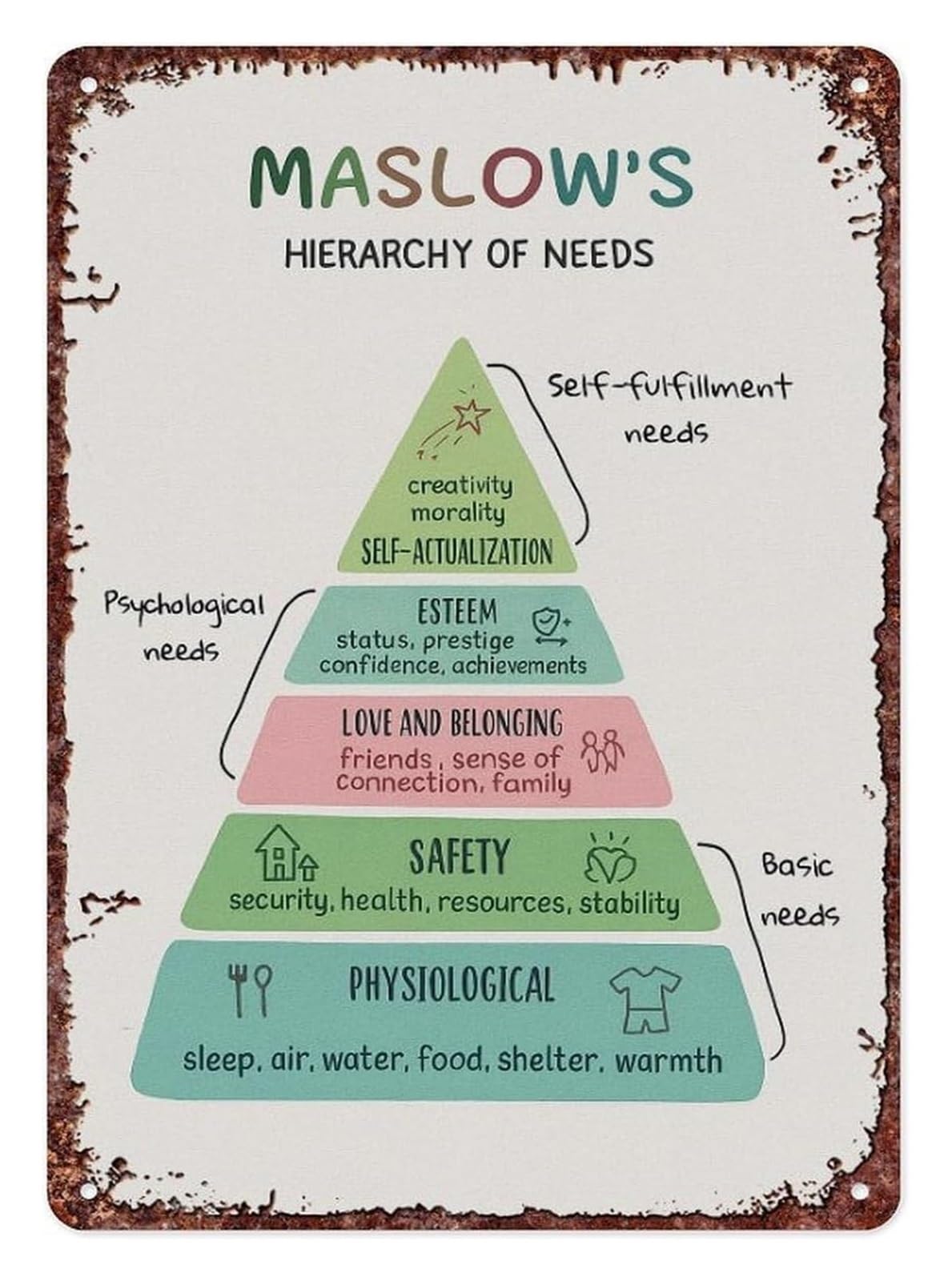 FNYUVNFAF Maslow Hierarchy Of Needs Retro Metal Sign Vintage Wall-Art for Bathroom Kitchen Dining Room Hallway Entryway Mudroom Home Accent 8 X 12 inch