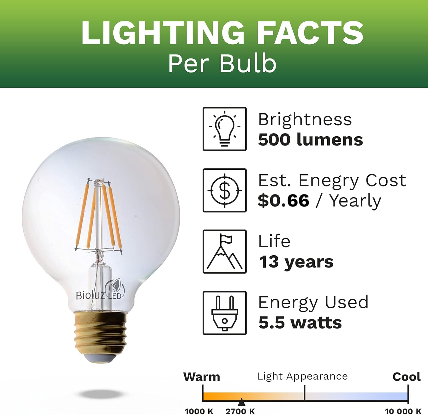 Bioluz LED 92 CRI G25 Globe Light Bulbs Clear Glass Filament 60W Replacement 5.5W Dimmable 2700K LED Bulb, Low Wattage Regular Light Bulbs LED, Bathroom Vanity Decor, 60W Edison Bulbs UL Listed-6-Pack