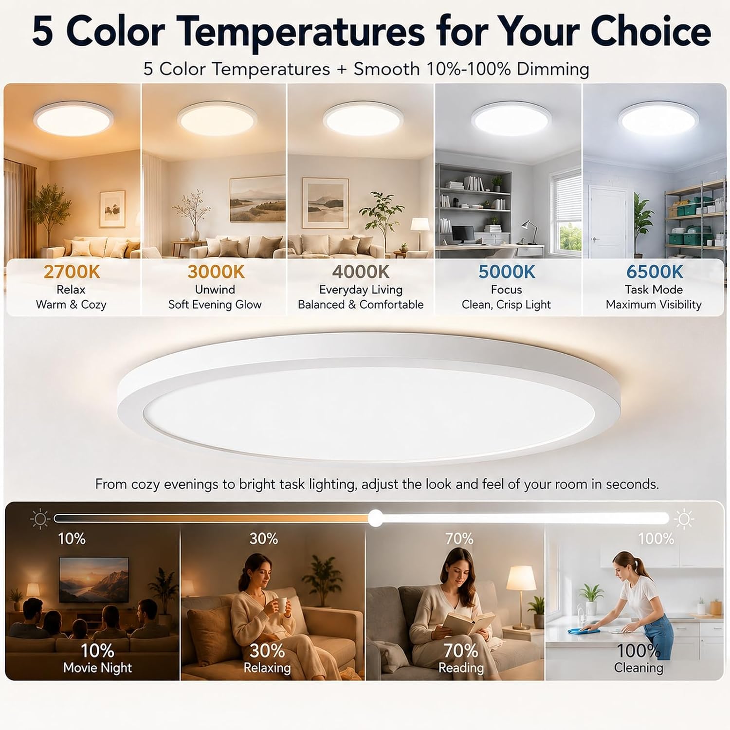 6-Pack 12 Inch Dimmable LED Flush Mount Ceiling Lights Super Slim 0.59", 28W 5CCT Selectable 2700K-6500K, 3200LM Round Low Profile Flat White Ceiling Light Fixtures for Bedroom Kitchen Hallway Garage