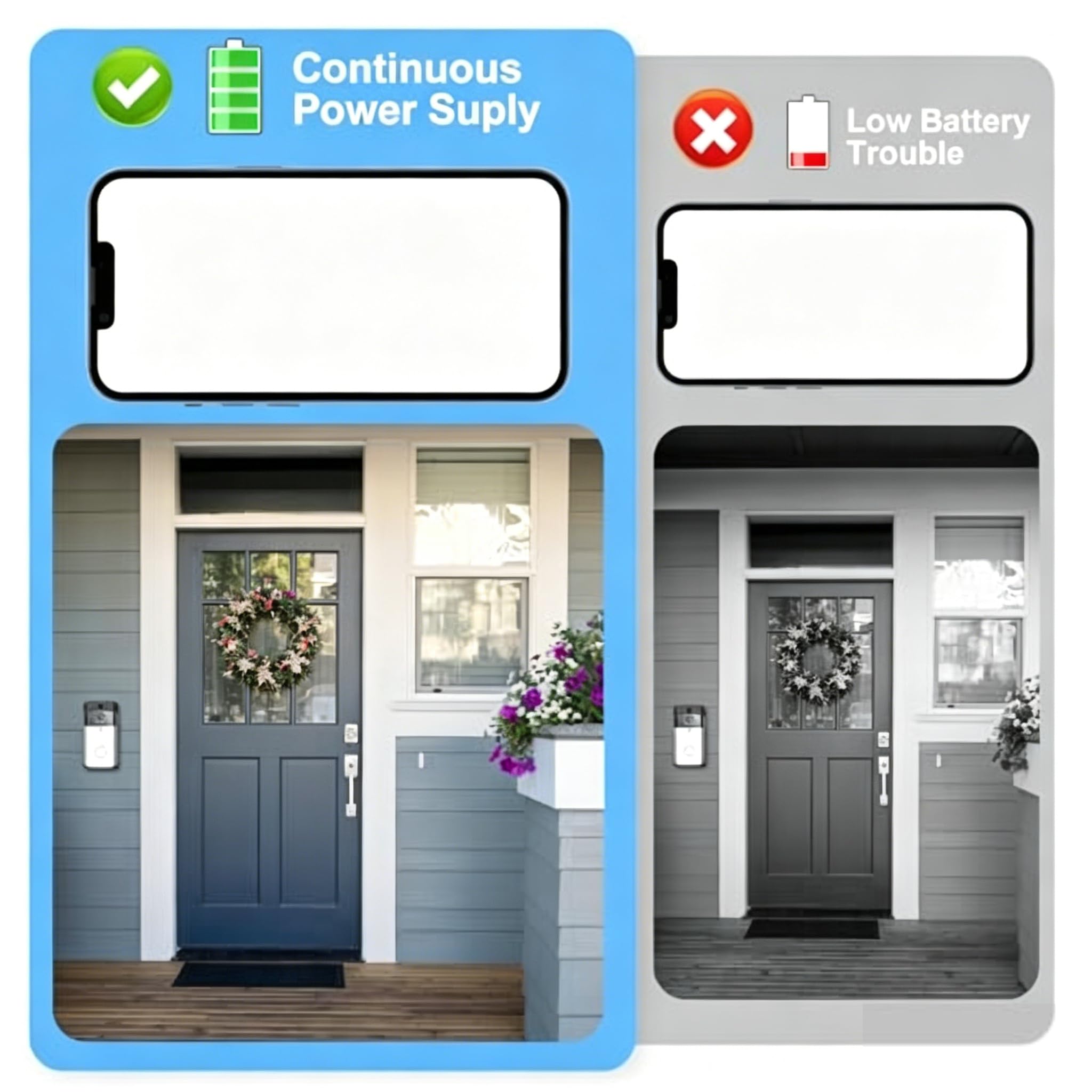 Transformador de potencia de timbre de video de 18 V 500 mA, para Ring Video Doorbell Pro y Ring Video Doorbell 2, compatible con Ring, Nest, Eufy, Wyze, Arlo Wireless Video Doorbell (26.2