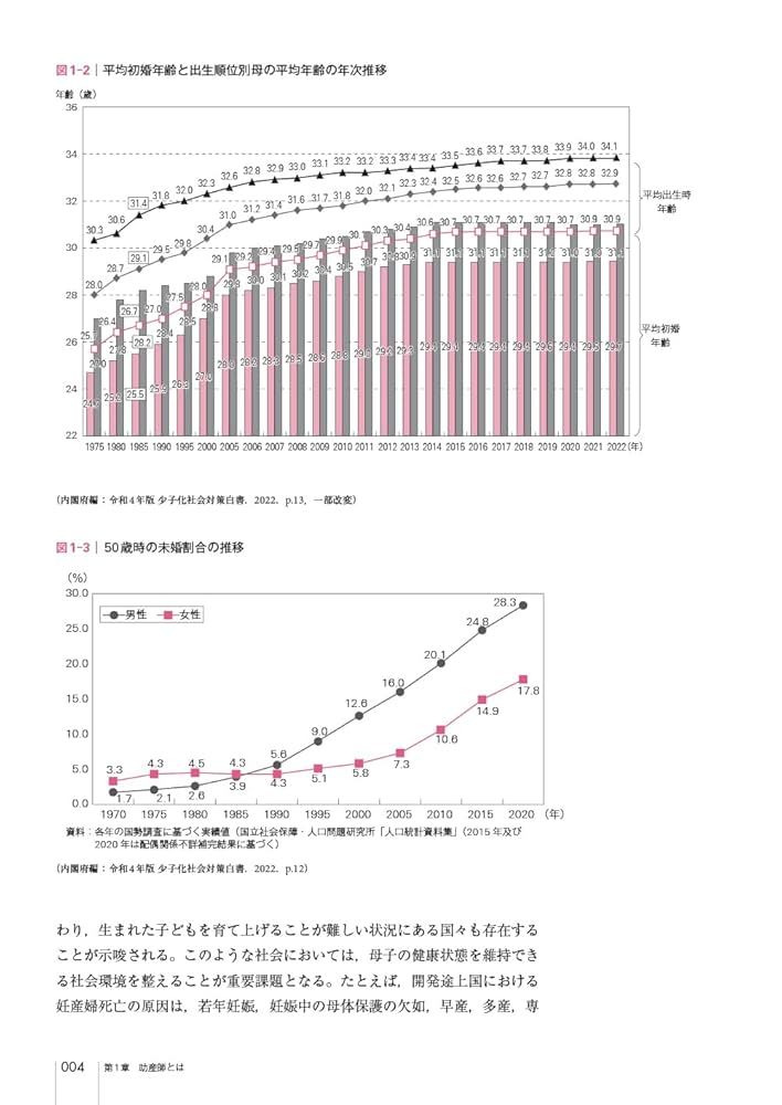 助産師基礎教育テキスト　1-7巻セット　2024年度　最新版 助産師基礎教育テキスト 2024年版 第6巻 産褥期のケア/新生児期