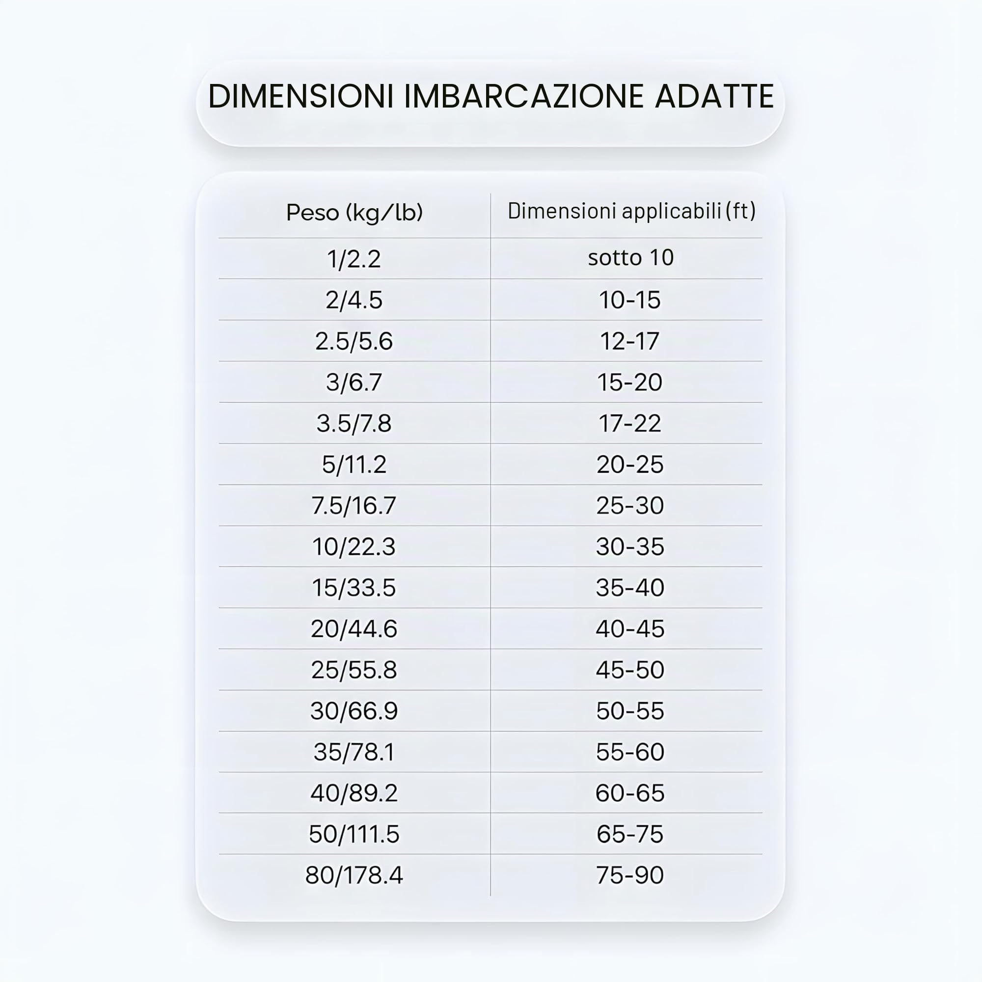 Ancora Bruce - Ancora Marina in Acciaio Inox con Finitura a Specchio, Resistente all'Acqua Salata per Yacht/Barche a Motore