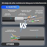 Vista 3 de DbillionDa - Cable Ethernet de categoría 8 (Cat8), para interiores y exteriores, 6 pies, resistente, de alta velocidad, 26 AWG, 2000 Mhz