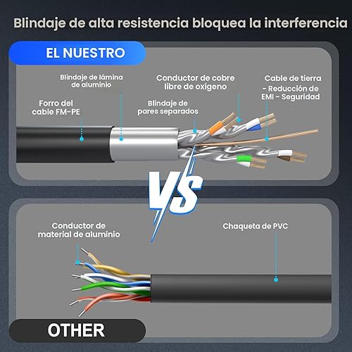 Miniatura 3 de DbillionDa Cat8 - Cable Ethernet de 6 pies para exteriores e interiores, resistente, de alta velocidad, 26 AWG, 2000 Mhz, con conector RJ45 chapado