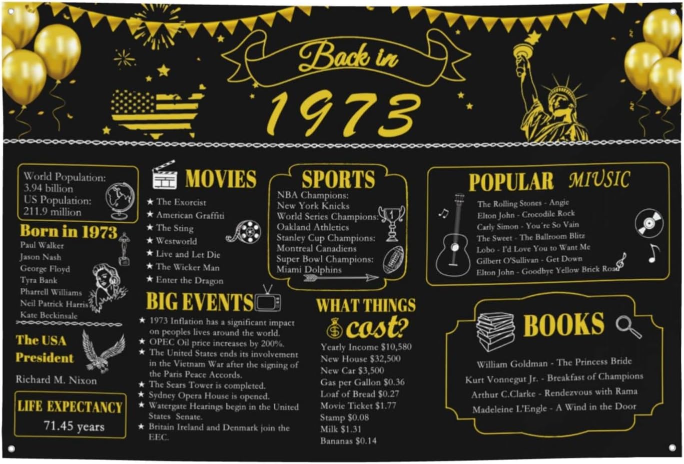 Longwu Back In 1973 Birthday Poster 50th Birthday Decorations For