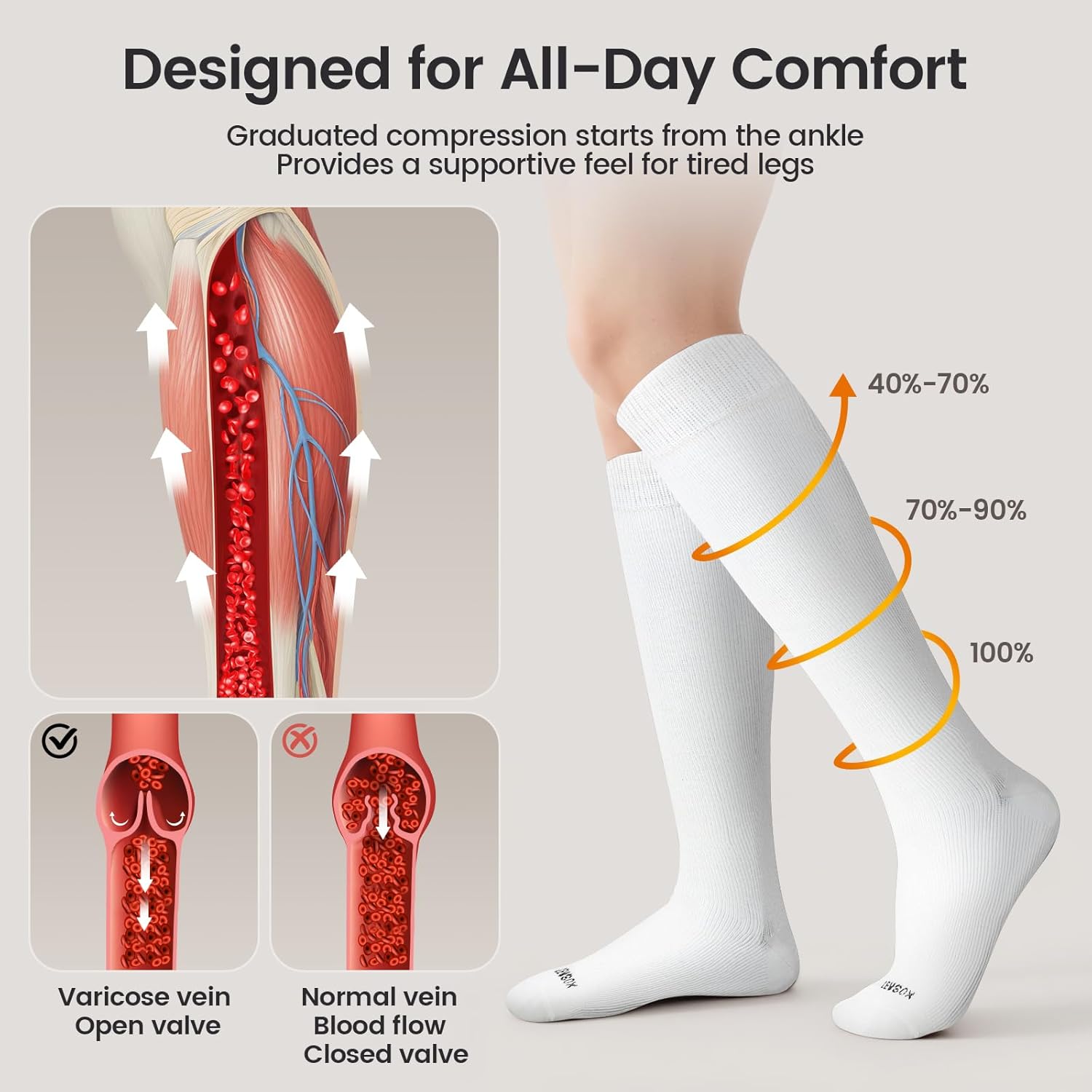 LEVSOX Merino Wool Compression Socks for Women & Men 20-30 mmHg Knee High Graduated Support Socks for Nurses Pregnancy Travel - Image 3