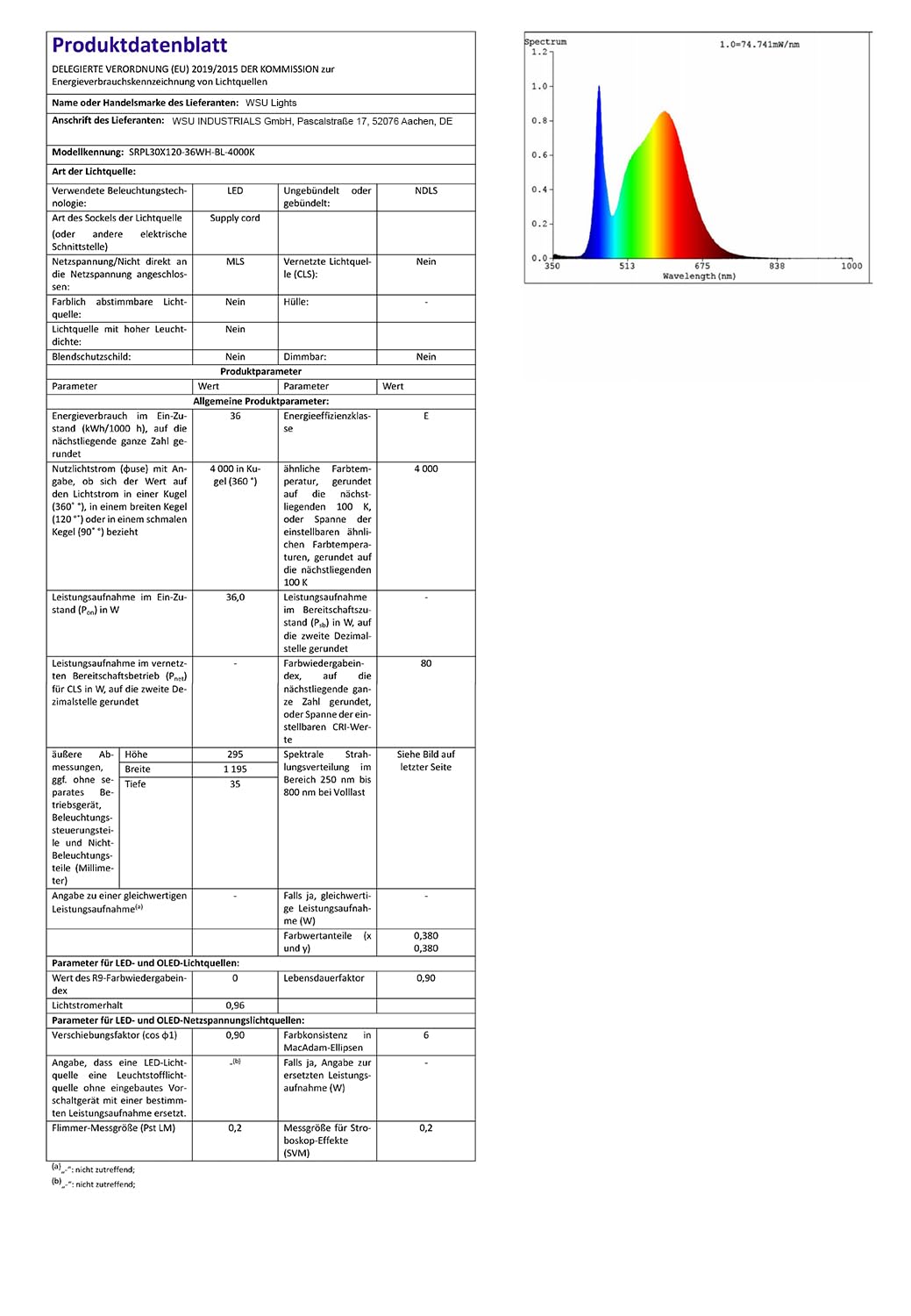 4x LED Panel 120x30cm, Deckenleuchte, 3900lm, 4000K, 36W, inkl. Trafo, Rasterleuchten, Einlegeleuchte, Büroleuchten (4000K, 4 Stück)