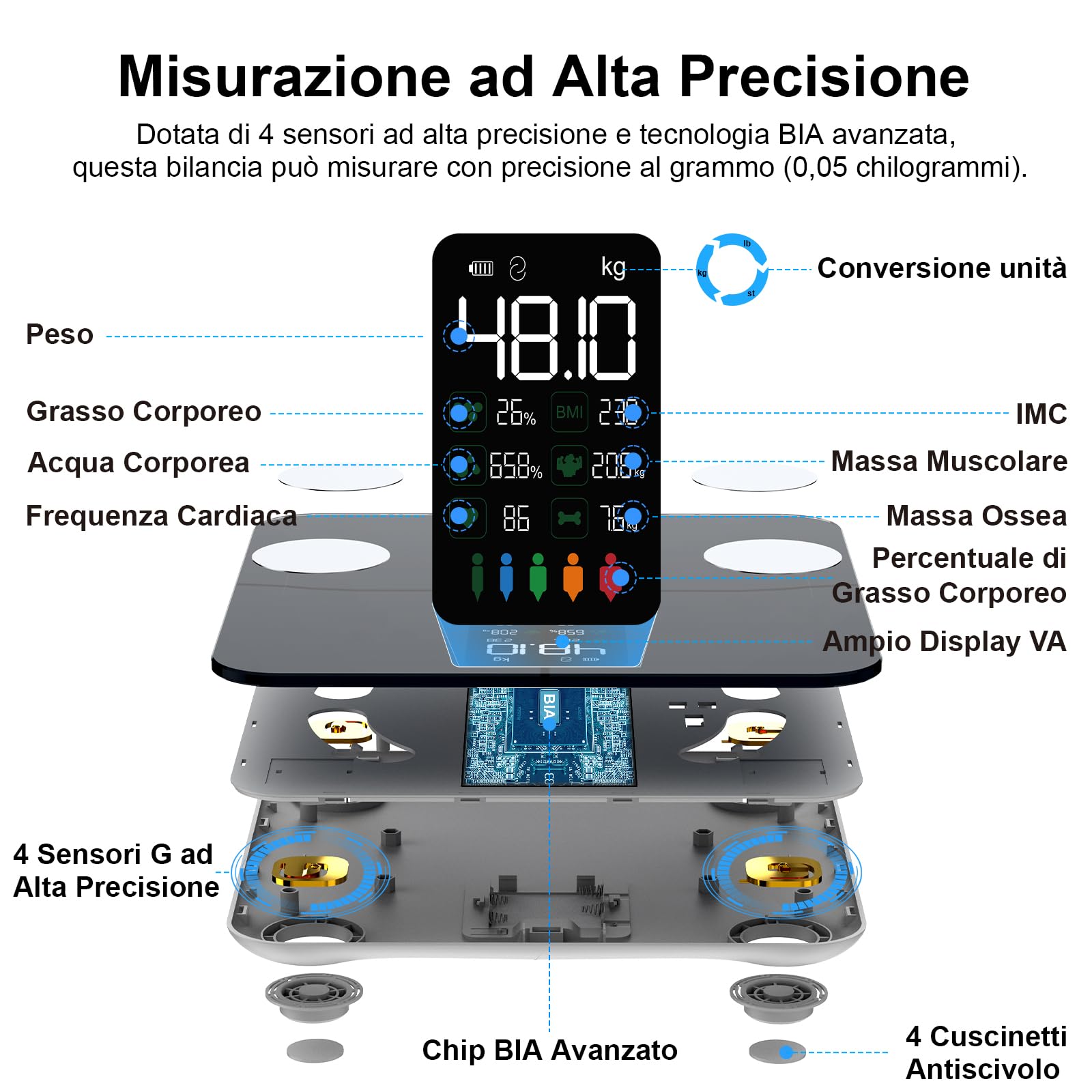 Bilancia Pesapersone Bilancia di Precisione con BMI Pesa Persona Bilancia Pesapersone Digitale Bluetooth