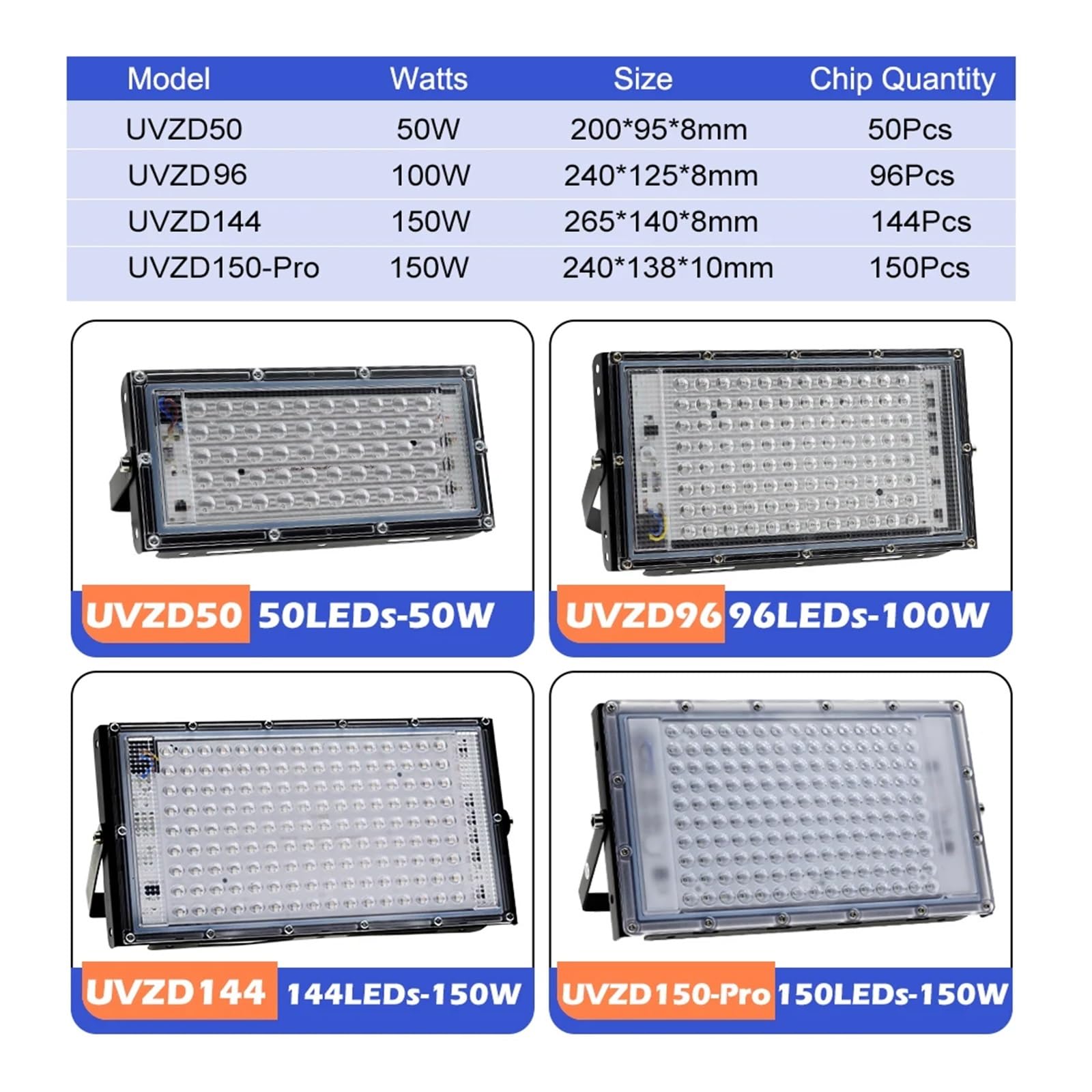 Lampa utwardzająca UV UV Light LED Floodlight 50W 100W 150W 395nm Glue Fluorescent FOR Fashion Party Curing Aquarium(100W)