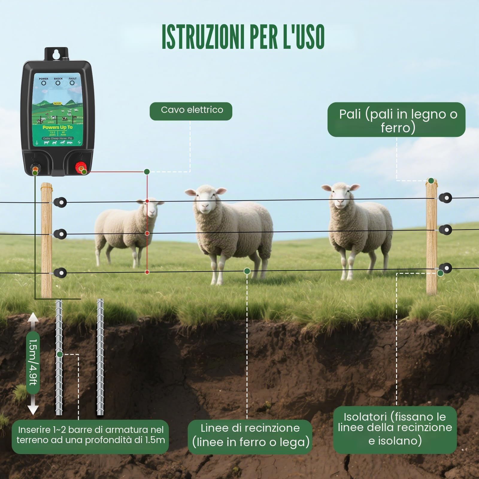 Recinzione elettrica Energizer per animali domestici e animali domestici – 3 x alimentazione (230 V/12 V/solare) – IP45 impermeabile – Materiale di montaggio incluso