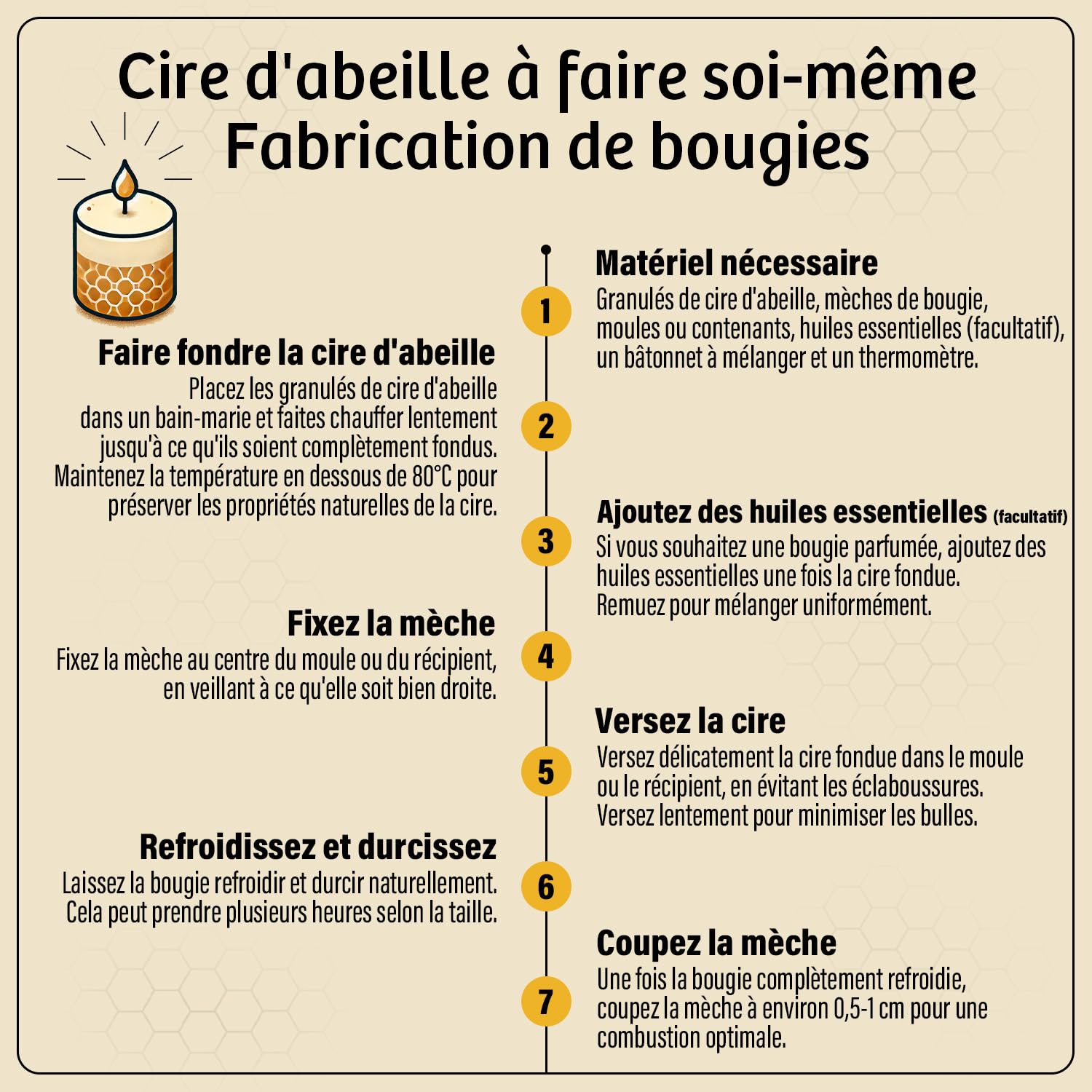 Cire d'abeille jaune 2.2KG - Pastilles de cire d'abeille naturelle pour la fabrication de bougies et projets DIY. Idéale pour des projets de bougies artisanales