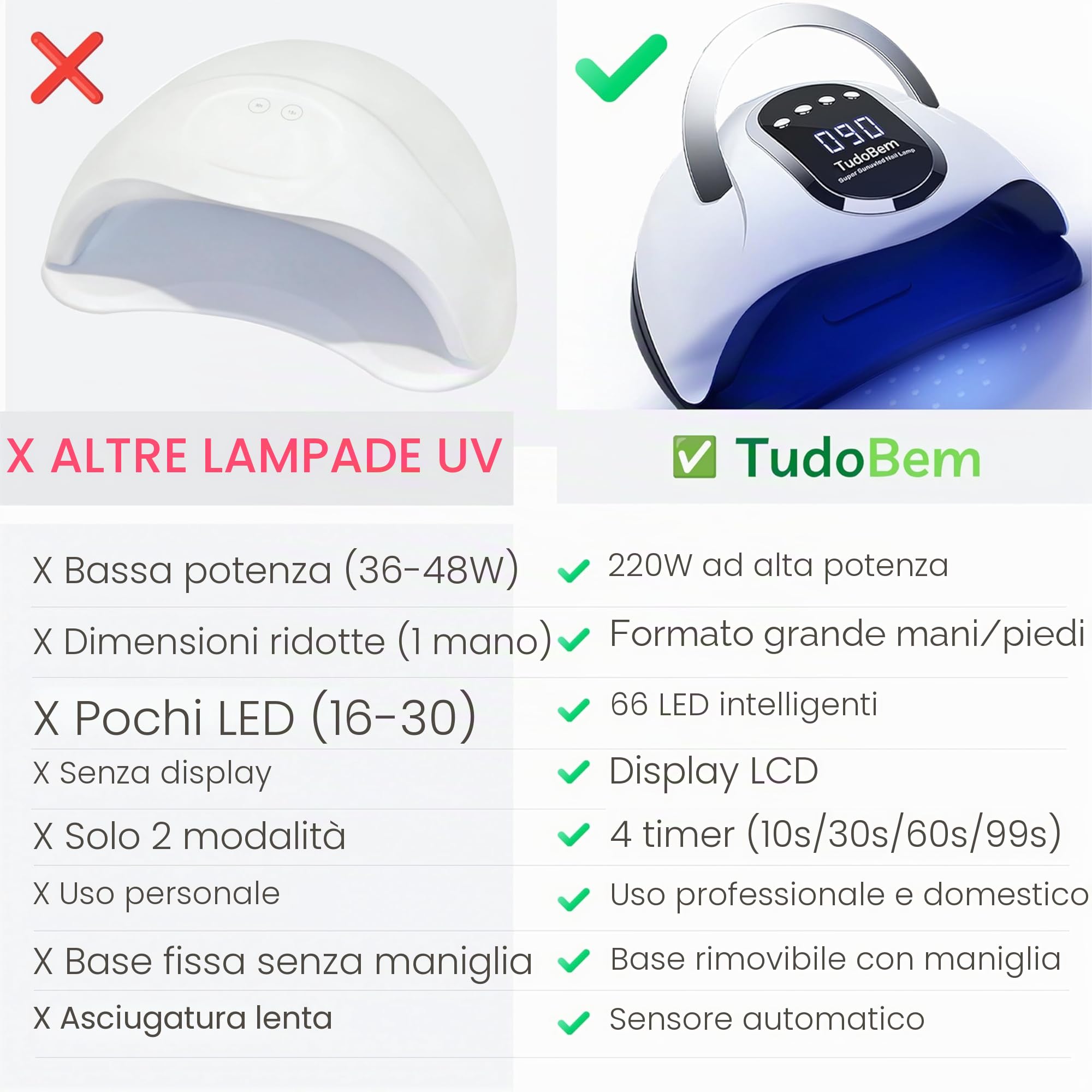 TudoBem Lampada UV Led Unghie 220 Watts Professionale, Lampada LED Unghie con 66 Lampadine, Fornetto Unghie Semipermanente, Lampada UV Automatica, Gel Mani Piedi, Timer [10/30/60/99s]
