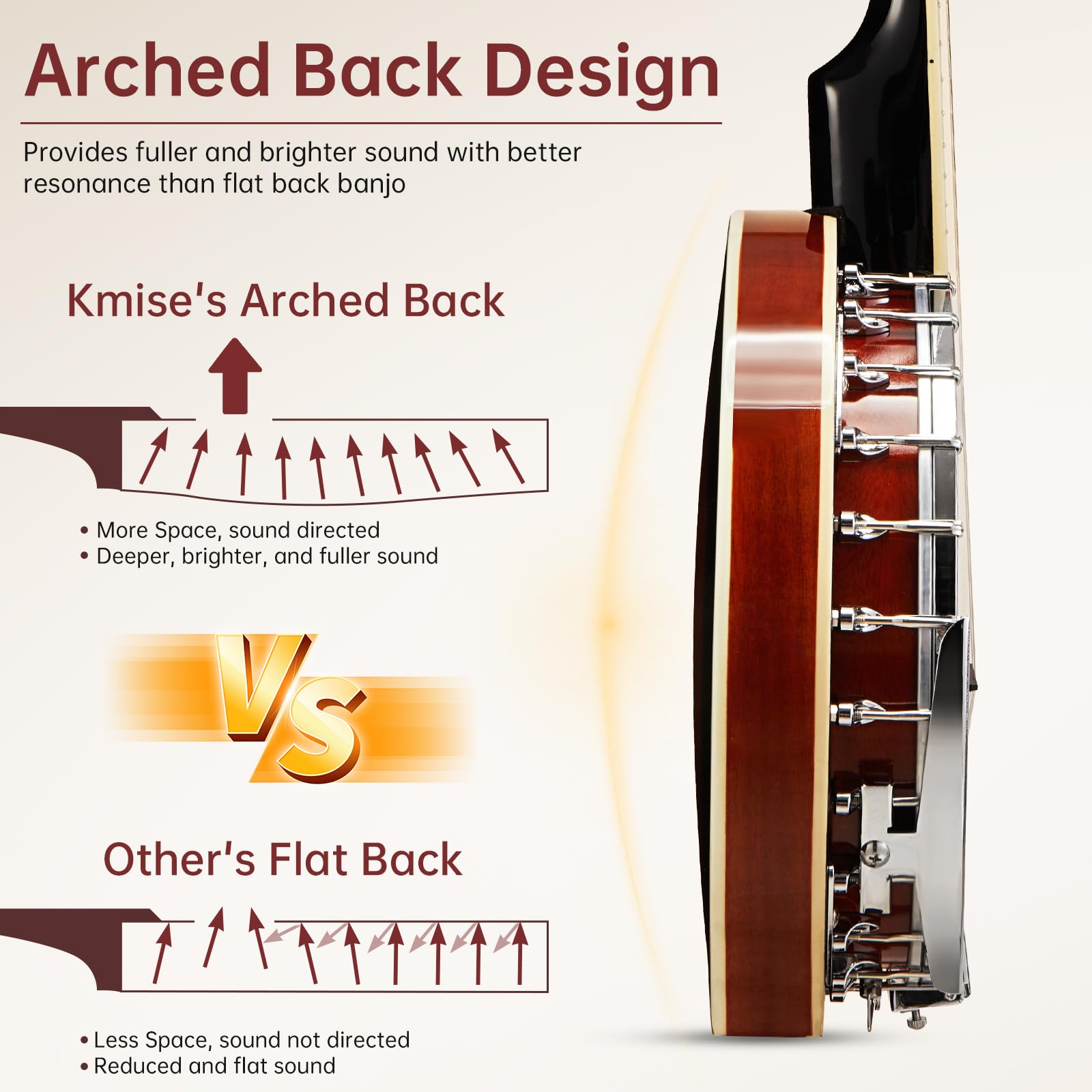 Kmise Banjo, 5 String Banjos with Remo Head Full Size 38 Inch Closed Back with Removable Resonator, Strings Pack, Finger Picks, Strap, Case, Tuner Set Accessories for Starter Adults Beginner Gift - Image 6