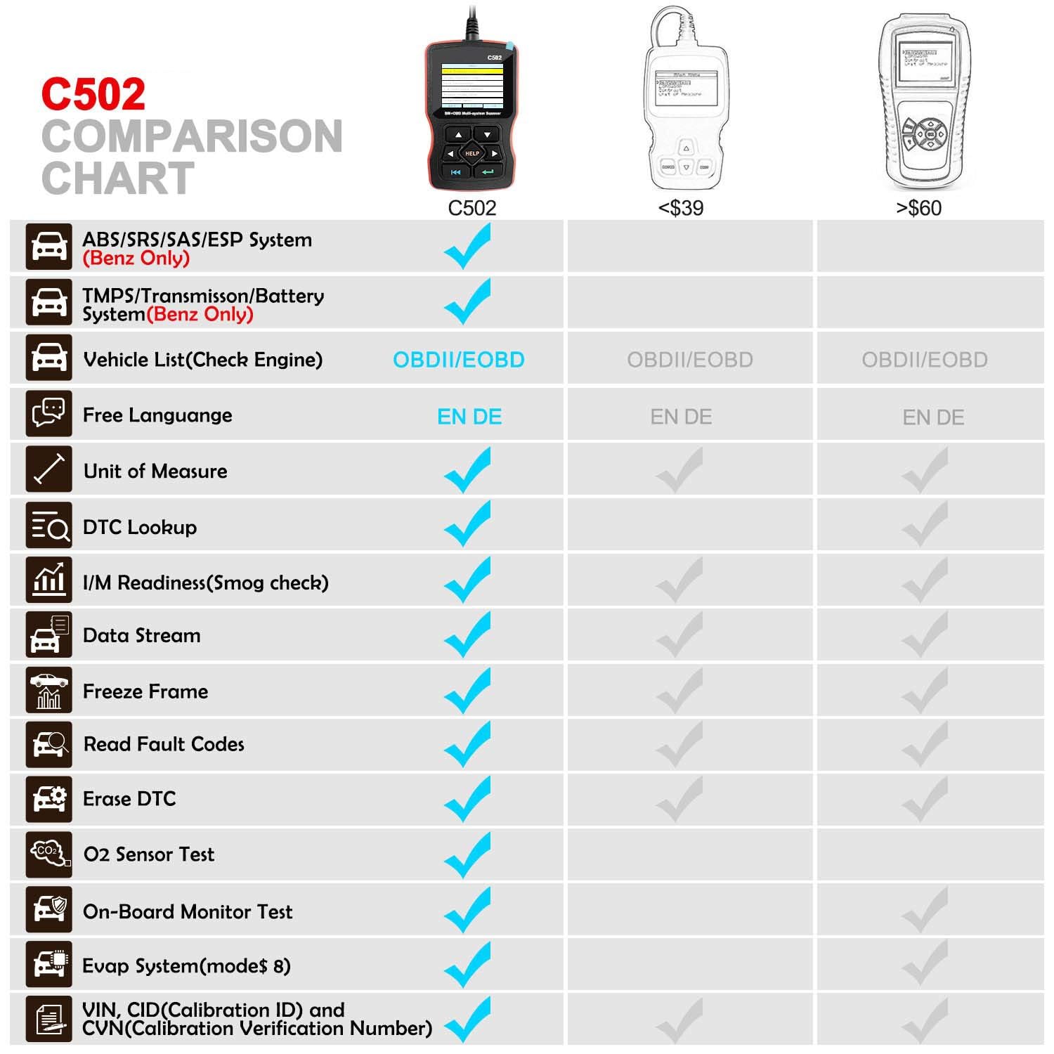 C502 OBD2 - Escáner de diagnóstico para comprobar la luz del motor EPB ABS SRS, herramienta de diagnóstico multisistema, lector de código, modos de comunicación OBD-II 1-10
