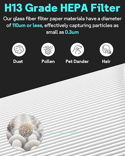 Miniatura 4 de Leemone Filtro de repuesto para purificador de aire Blueair Blue Pure 311i+ Max compatible con Blueair Blue Pure 311i+ Max, Blue Pure F3MAX+, H13