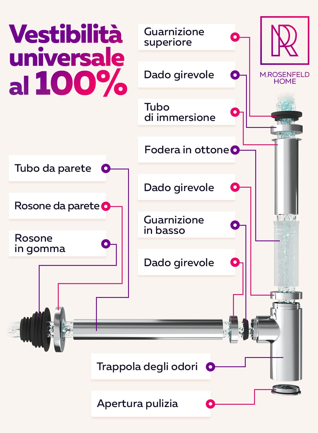 M. ROSENFELD HOME Sifone Design, Ottone Chrome Scarico Lavabo da Bagno con tubo di scarico flessibile (ChromeDesign, Acciaio inossidabile + Ottone)