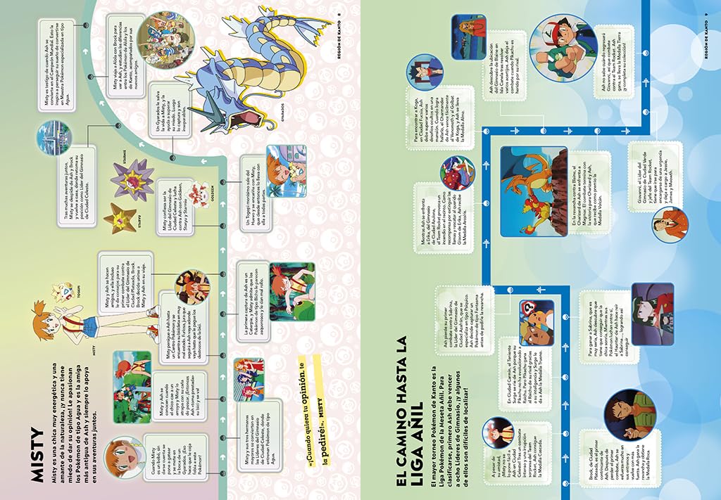 Pokémon. Líneas del tiempo (Colección Pokémon): Formato extra grande