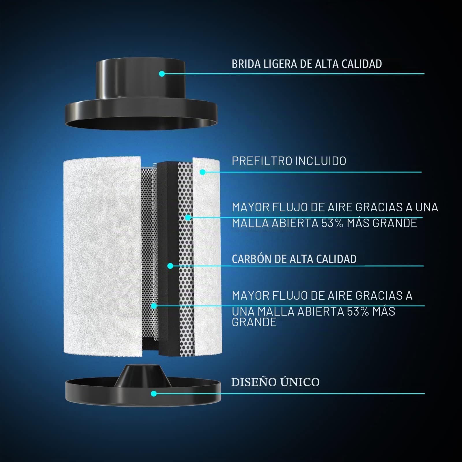Aygrochy Filtro de carbón de aire de 100 mm, filtro de aire, filtro de carbono, filtro de aire de extracción, filtro de crecimiento para ventiladores de tuberías, filtro de olor, 350 m³/h