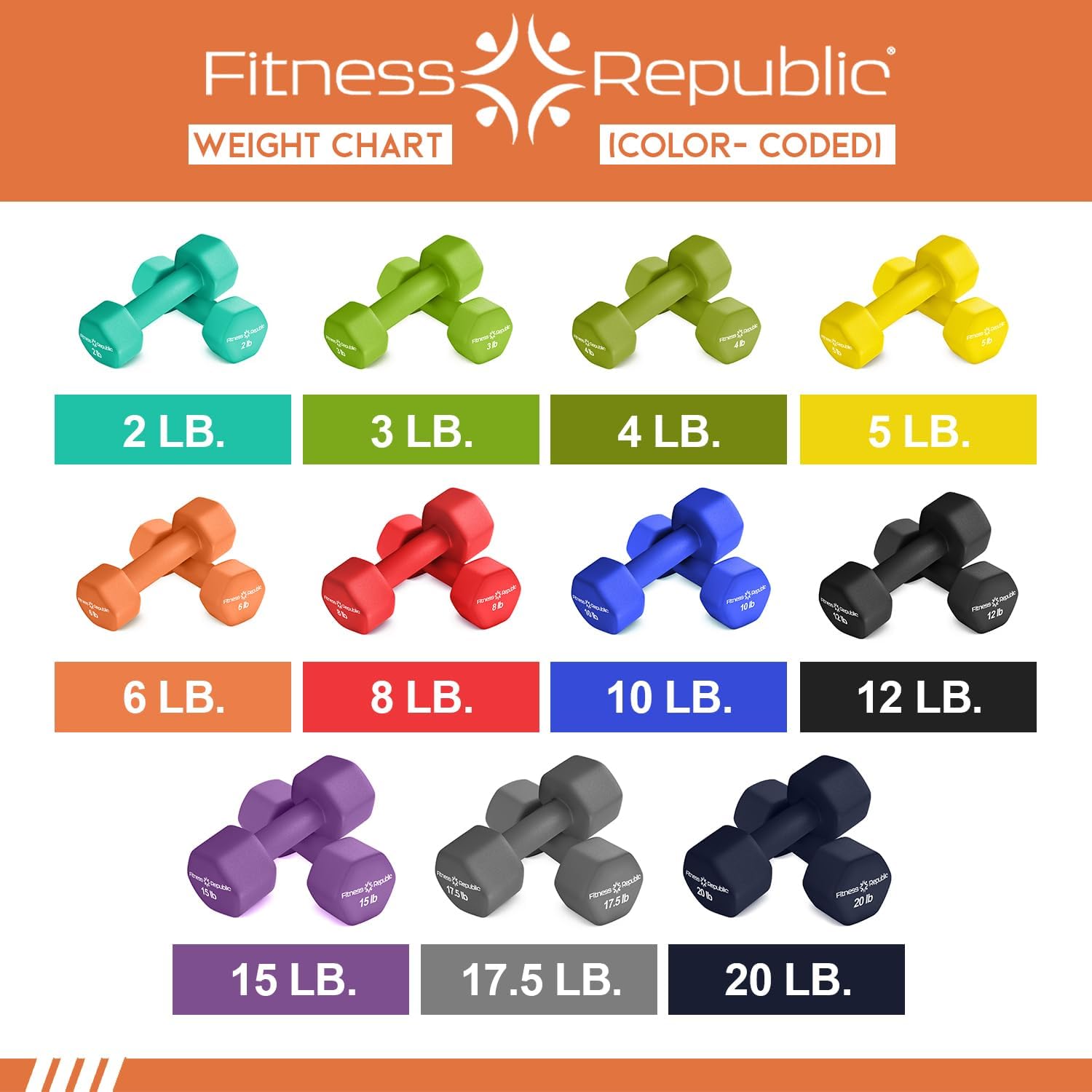 Fitness Republic Neoprene Dumbbell Set of 2, Non-Slip, Hex Shape, Free Weights for Muscle Toning and Strength Building - Portable Home Gym Hand Weights