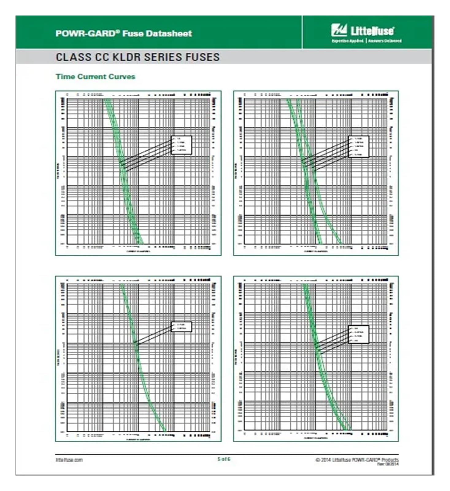 1 Stück K/L/D/R 1/4 Zeitverzögerungssicherung 250 mA 600 V Sicherung