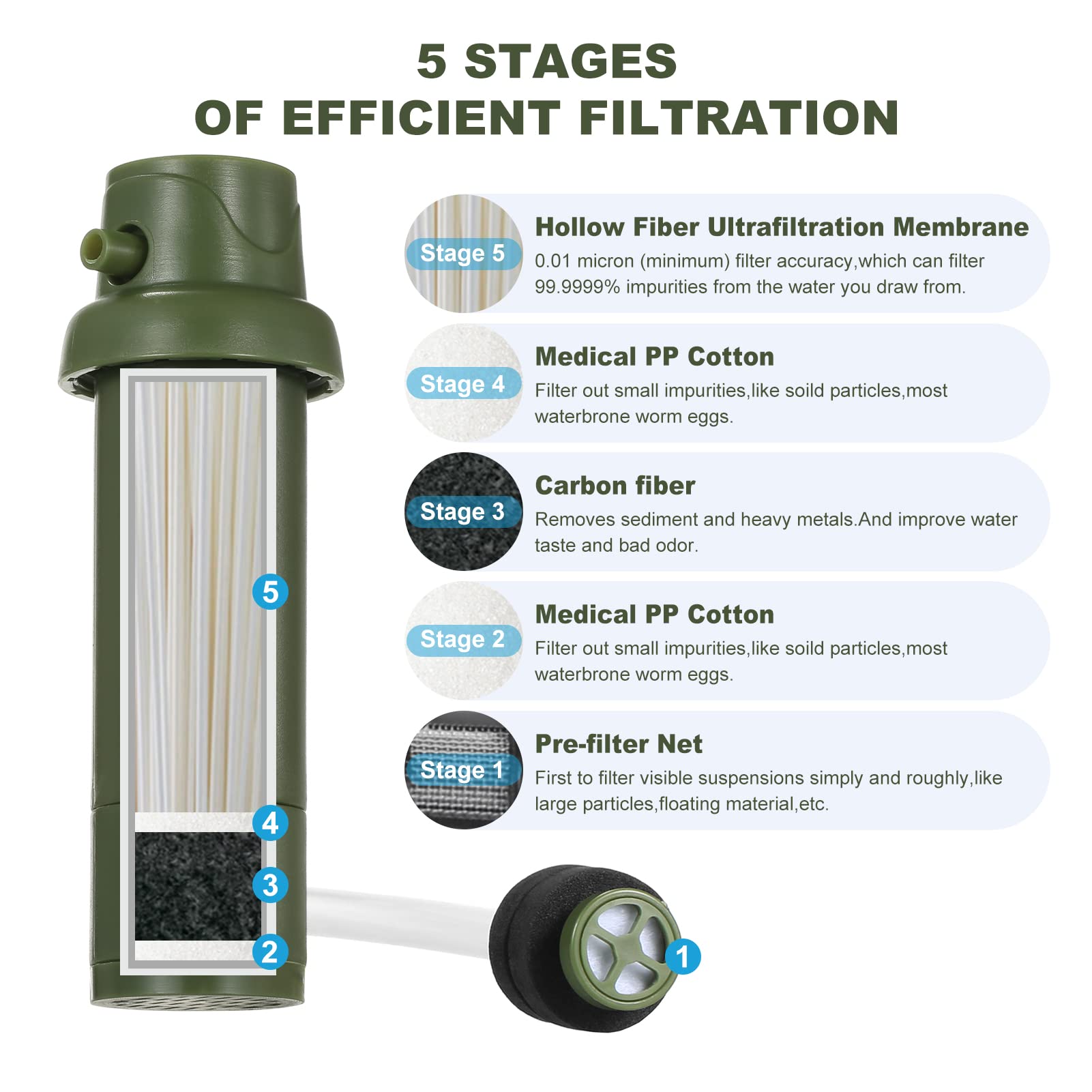 Lixada Filtri Kernel Purificatore, Filtro Acqua Esterno Sistema, Personale Filtro Acqua Acqua di Ricambio Filtro Acqua Paglia Acqua per Escursionismo, Campeggio, Situazione di Emergenza Rimuove