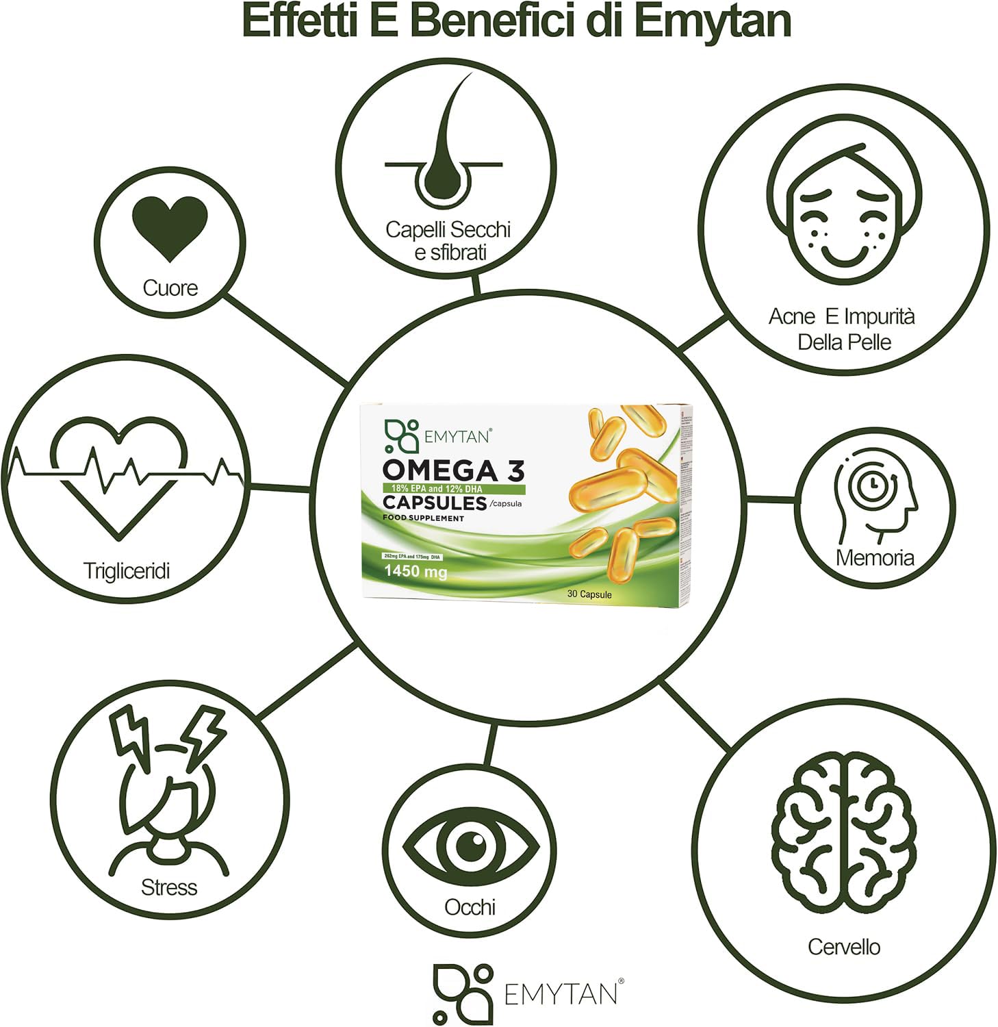 Omega 3 Alto Dosaggio 1450mg - 18% EPA e 12% DHA - Integratore Olio di Pesce Purificato - Supporto Funzione Cardiaca, Vista e Cerebrale - 180 Capsule