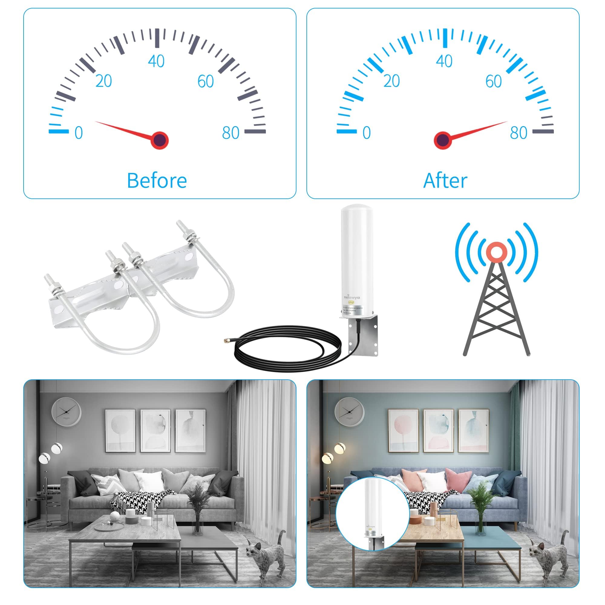 Antenne 4G LTE à gain élevé 10-12 dBi longue portée SMA TS9 pour Huawei ZTE Netgear Nighthawk M1 MR1100
