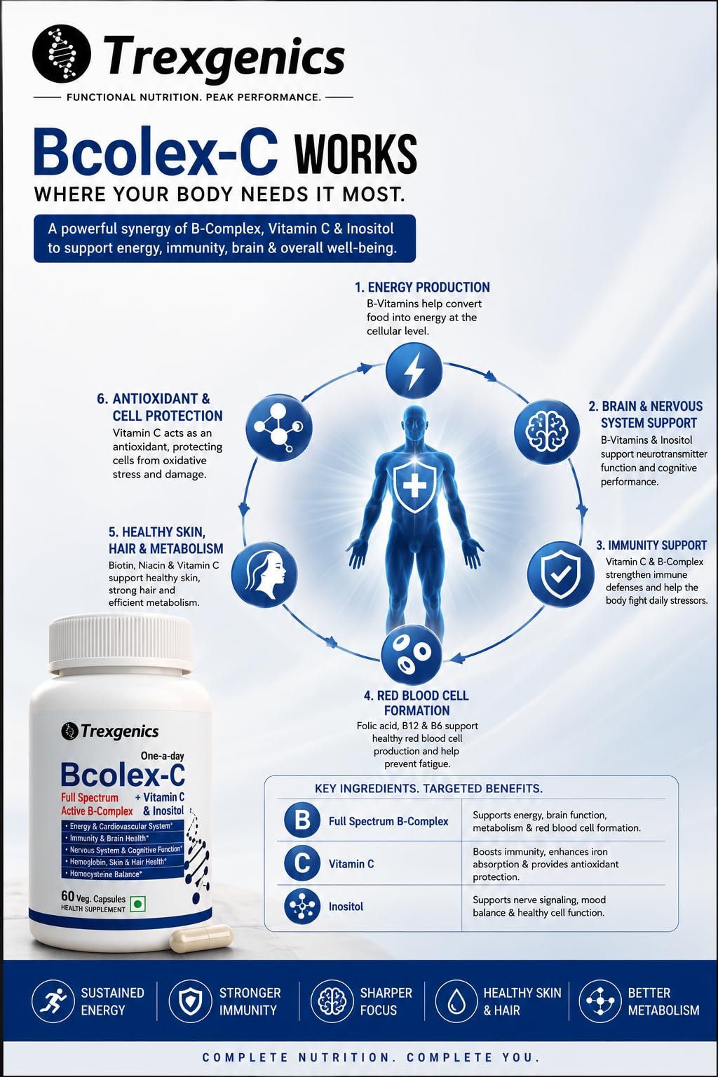 Trexgenics Bcolex-C One-A-Day Complete B-Complex With B12-Vit.C-Inositol 100Mg, Energy, Immunity & Nervous System (60 Veg. Caps) 2