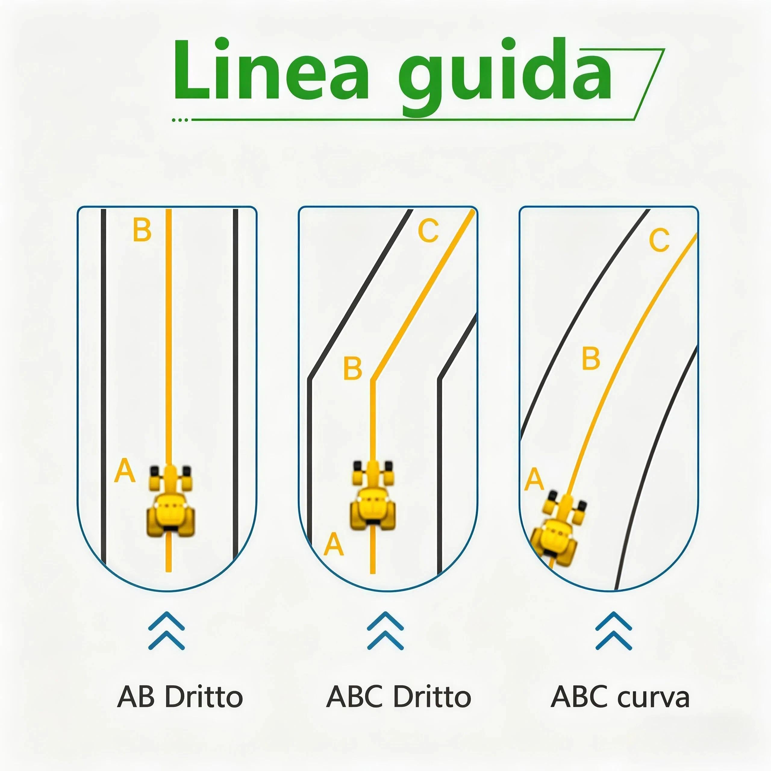 GNSS - Sistema di guida con antenna di precisione anti-interferenza, display da 9" per una migliore navigazione del trattore agricolo