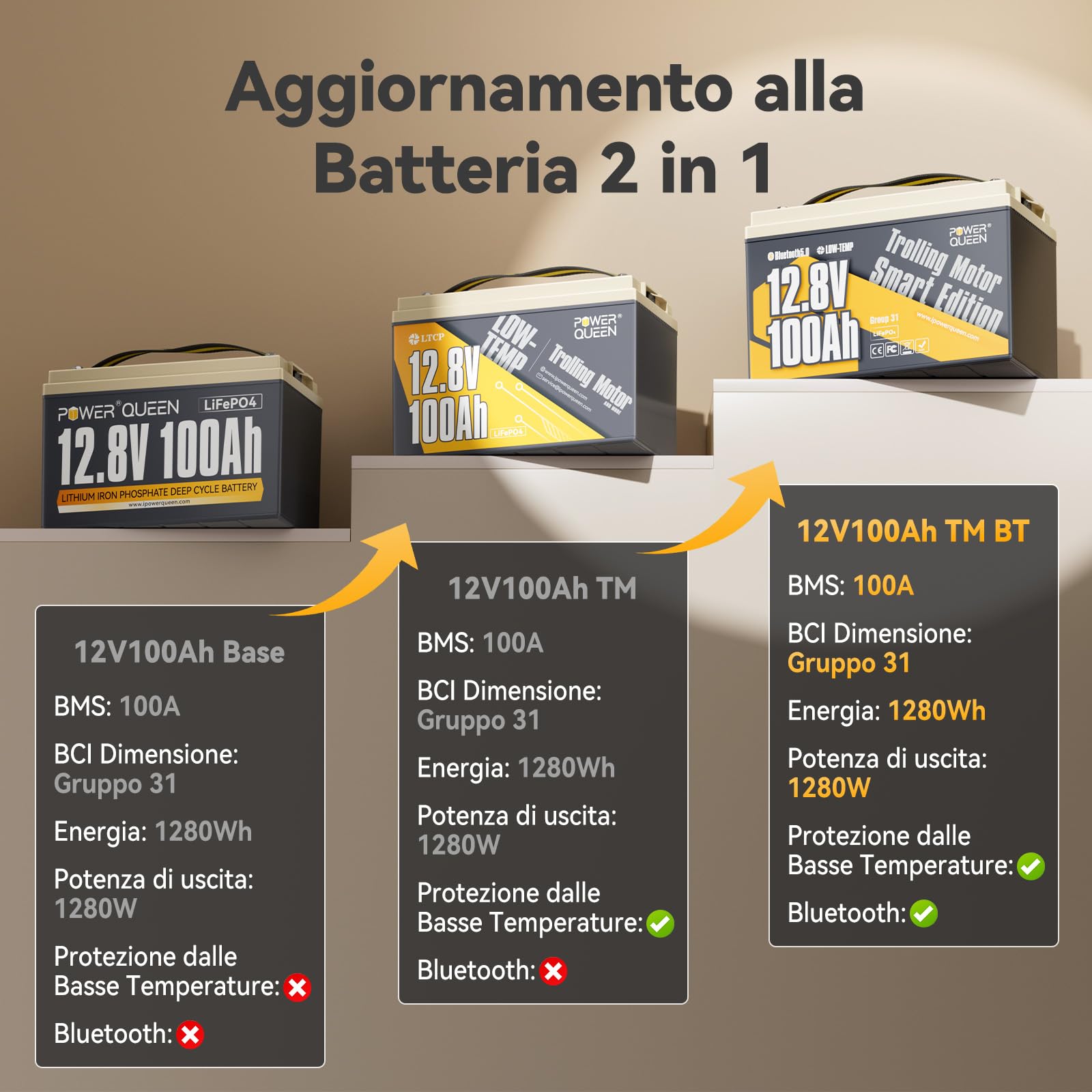 Power Queen Batteria al litio per uso marino da 12V 100A | 100A BMS, Bluetooth, IP65, Prot. basse temp., fino a 15000 cicli, Energia 1280Wh, per Trolling Motor, piccoli pescherecci