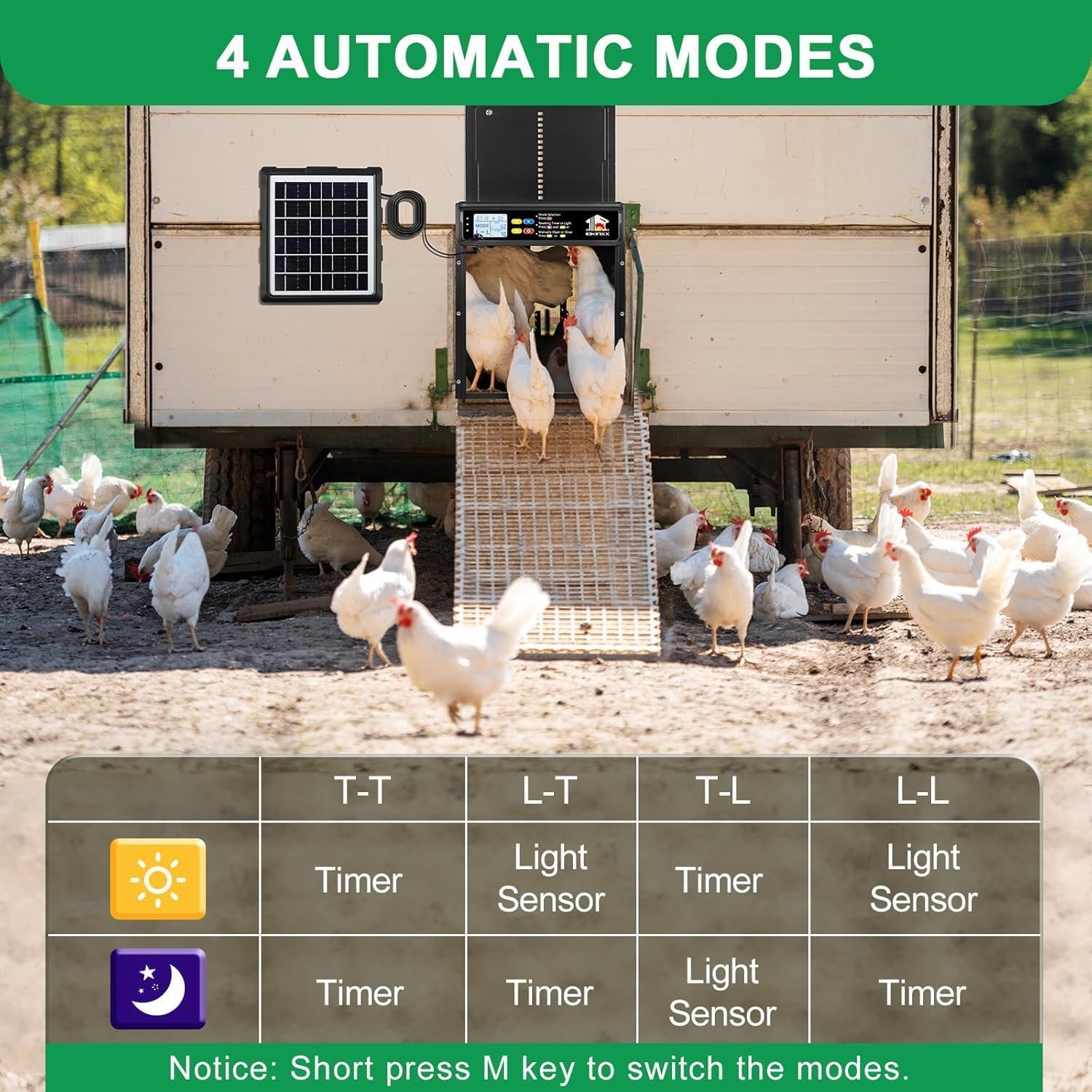 Amazon.co.jp: 自動鶏小屋ドアソーラー電源、タイマー&ライトセンサー
