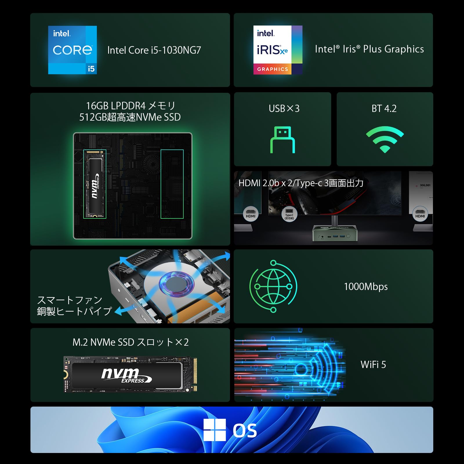 Amazon.co.jp: BMAX ミニPC 16GB DDR4 512GB NVMe SSD Intel Core i5