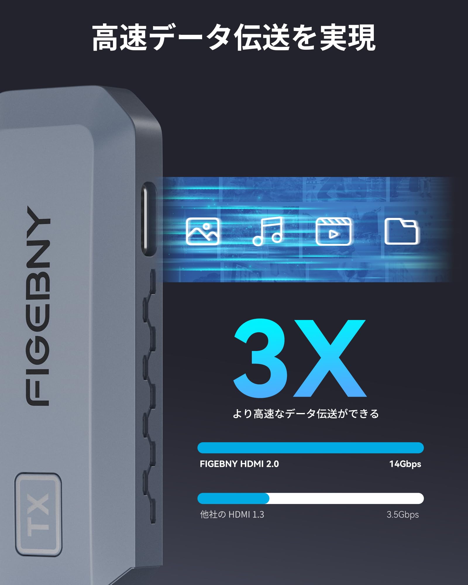 Amazon | FIGEBNY hdmi 無線 0.1秒超低遅延 ワイヤレス hdmi 送受信機
