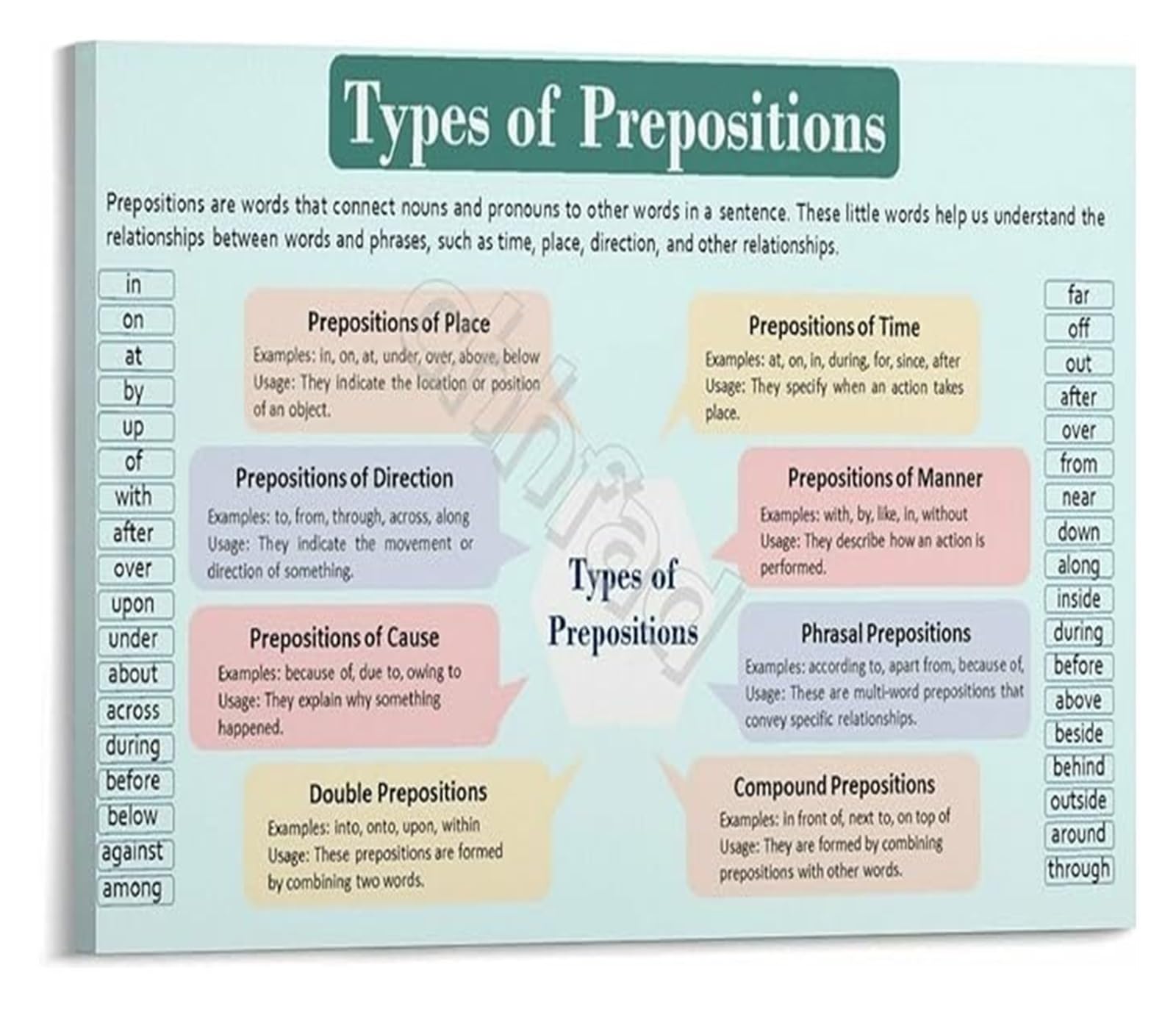 PKNVKZIDK Classroom Decor Poster English Grammar Prepositions Chart School Wall-Art for Teachers Homeschool Supplies Framed,08x12inch(20x30cm)