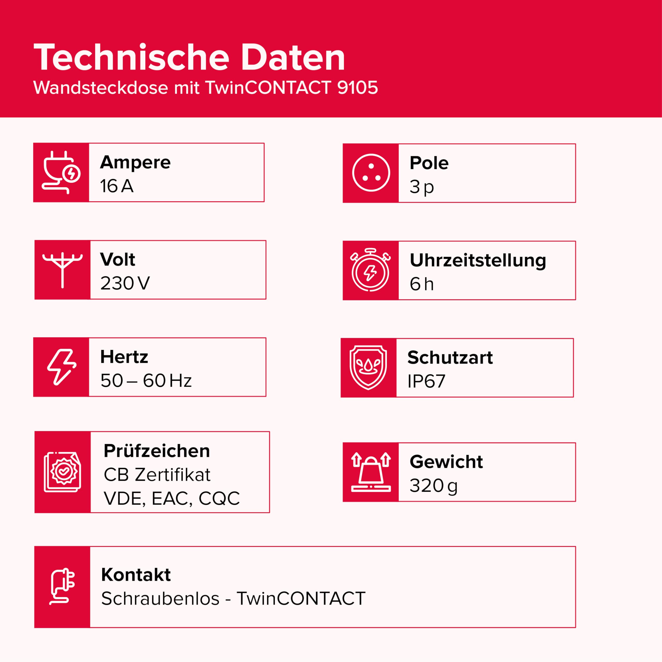 MENNEKES CEE Wandsteckdose, 16 A, 3-polig, 230 V, IP67, TwinCONTACT