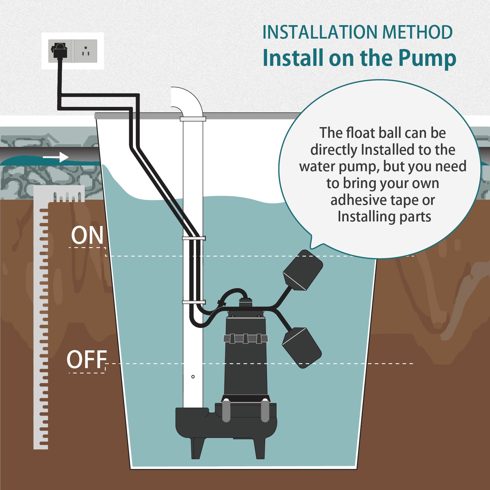WASSERMANN Interruptor flotante universal para bomba de sumidero con cable de 10 pies (enchufe Piggyback), CA 115 V/230 V, 16 amperios, interruptor de flotador para tanques de agua, bomba de sumidero