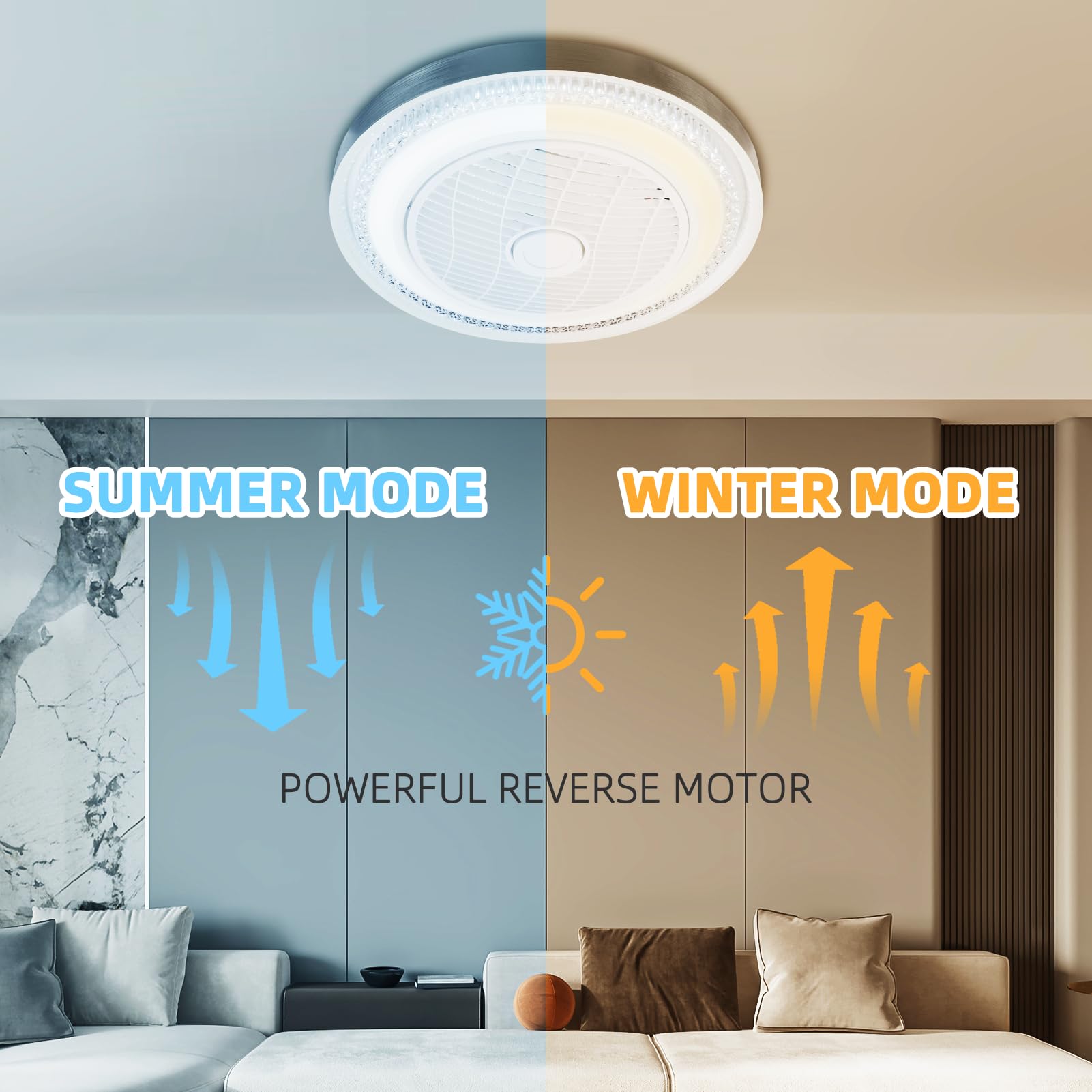 Ventilateur Plafonnier LED Avec Télécommande - 49cm, 6 Vitesses, Rotation 360° - Blanc - 75W - Silencieux - 5