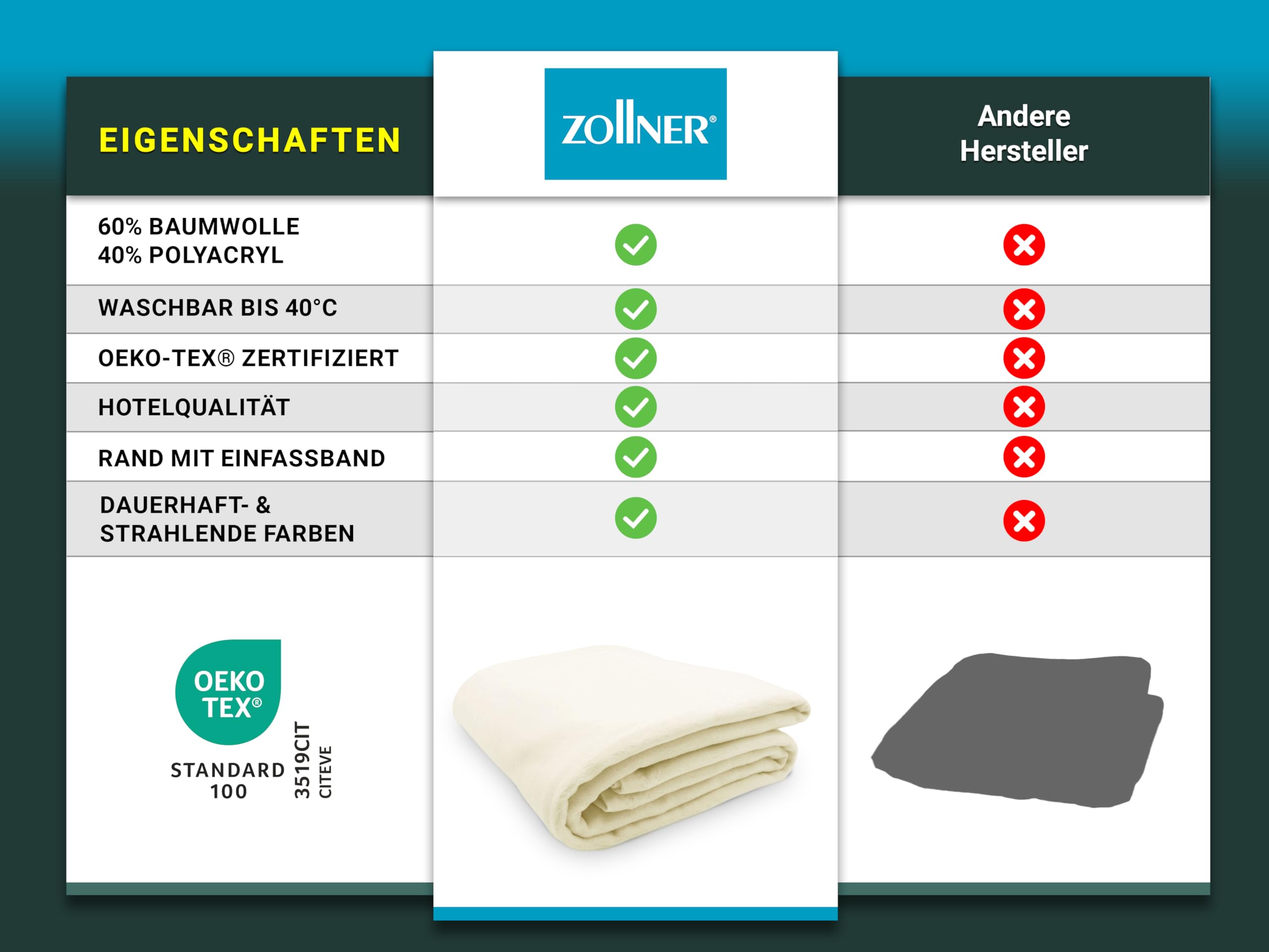 ZOLLNER Kuscheldecke flauschig in 150x200 cm - weiche und langlebige Sofadecke in Creme - waschbar bis 40°C - Mischgewebe - mit elegantem Einfassband - Hotelqualität - Oeko Tex® Zertifiziert