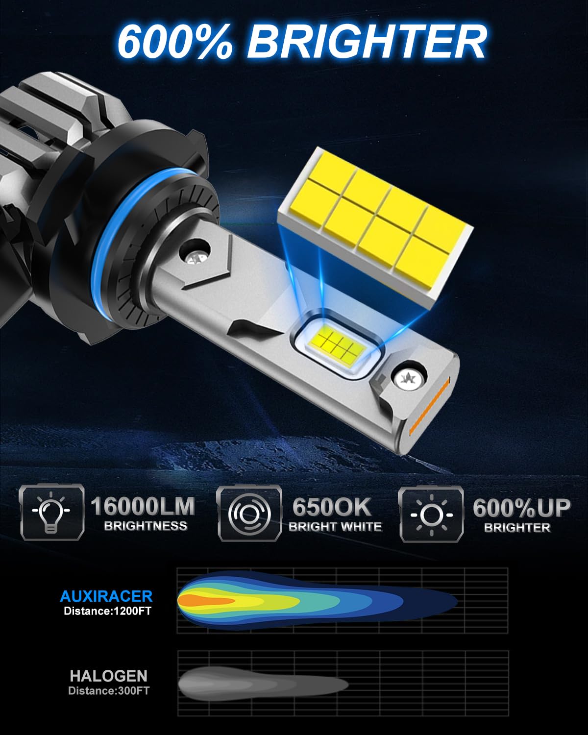AUXIRACER Lampadina HB4 LED,100W 26000LM, 6500K luce bianca forte, faro auto, kit di conversione alogena 12V,2 Lampadine hb4 Led