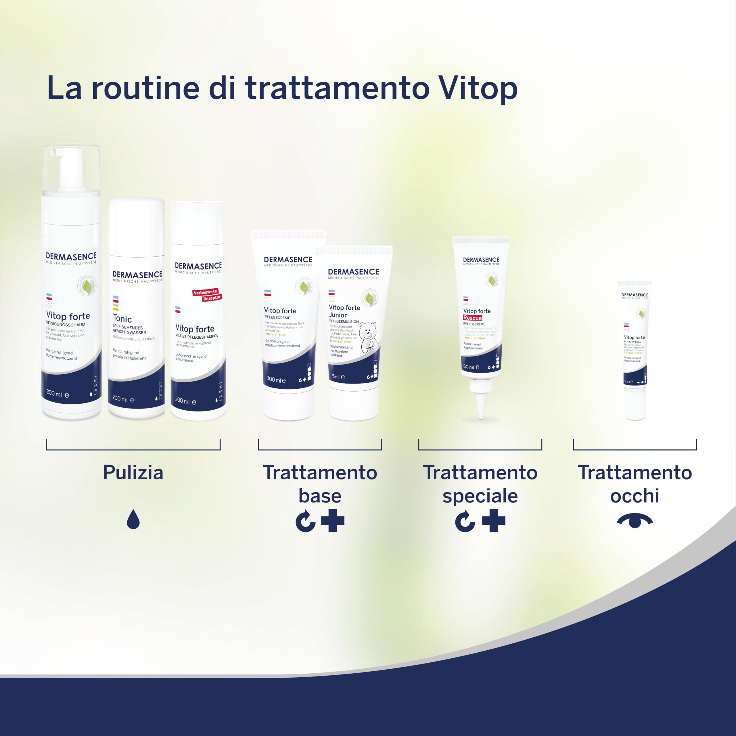 DERMASENCE Vitop forte Junior 75 ml, Crema per bambini e adulti per tutti i tipi di pelle, Crema lenitiva per pelli sensibili, Crema protettiva adatta alla dermatite atopica