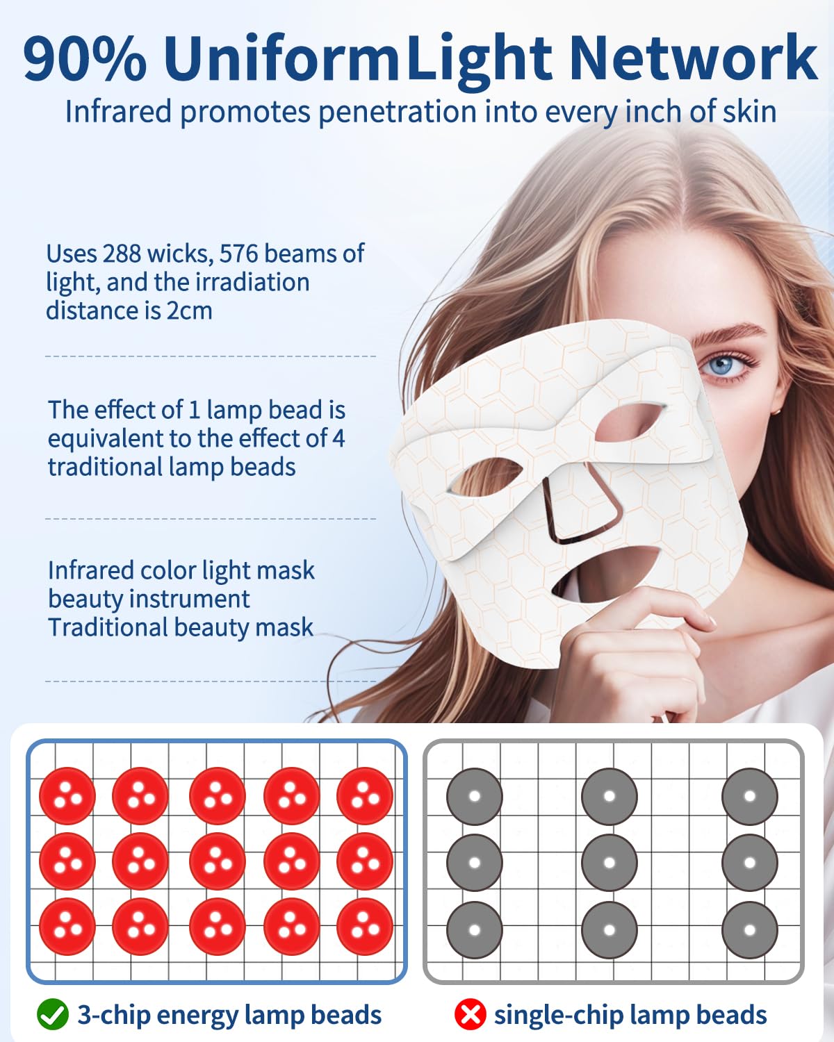 LED Maske Gesicht, 7 Farben Rotlicht Mask Gesicht Aknebehandlung Faltenreduzierung Hautverjüngung kabellose tragbare Lichttherapie Maske für Gesichtspflege zu Hause Weiß
