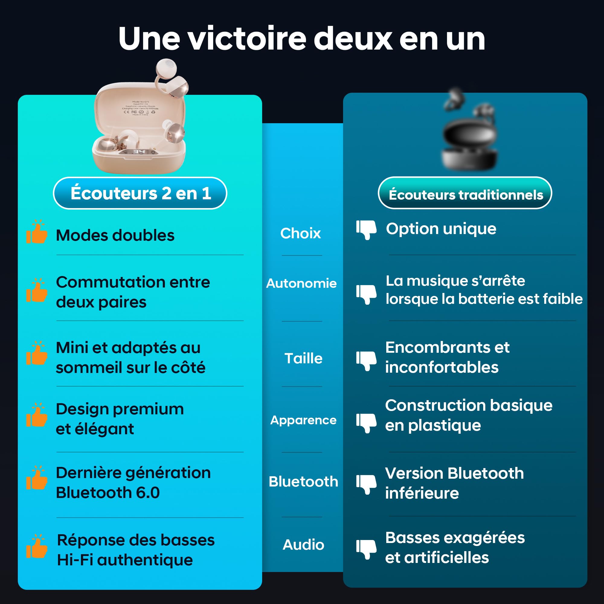 Écouteurs Ouverts et Casque Bluetooth sans Fil avec 36 Heures d'Autonomie, Graves Puissants, Ultra-Compact et IPX5, pour Le Travail, Le Sport et Le Sommeil, Mode d'Utilisation Jour/Nuit(Or Classique)