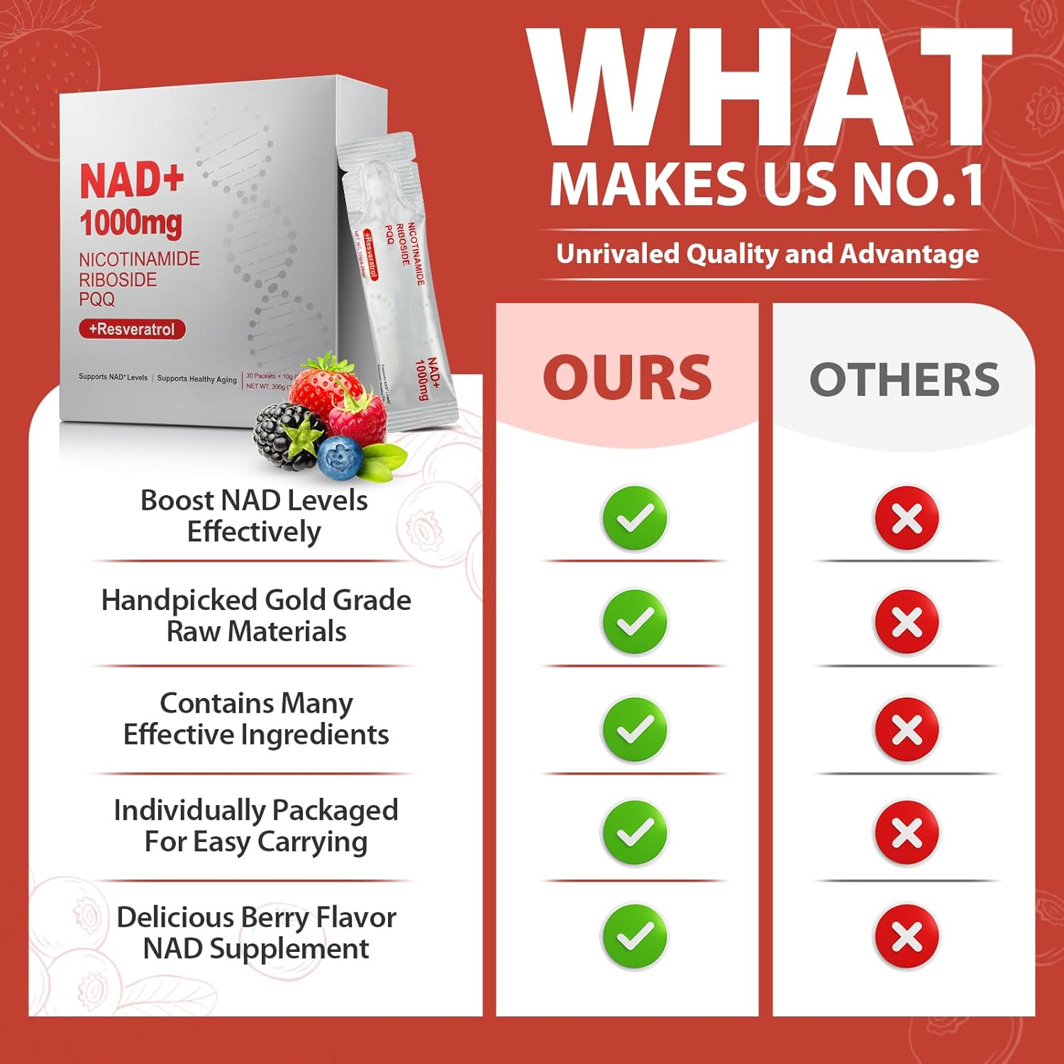 1000mg High-Potency NAD+ Liquid Supplement, Nicotinamide Riboside & Resveratrol with PQQ, Boosts Cellular Energy, Focus & Healthy Aging - 1 Pc - Image 4