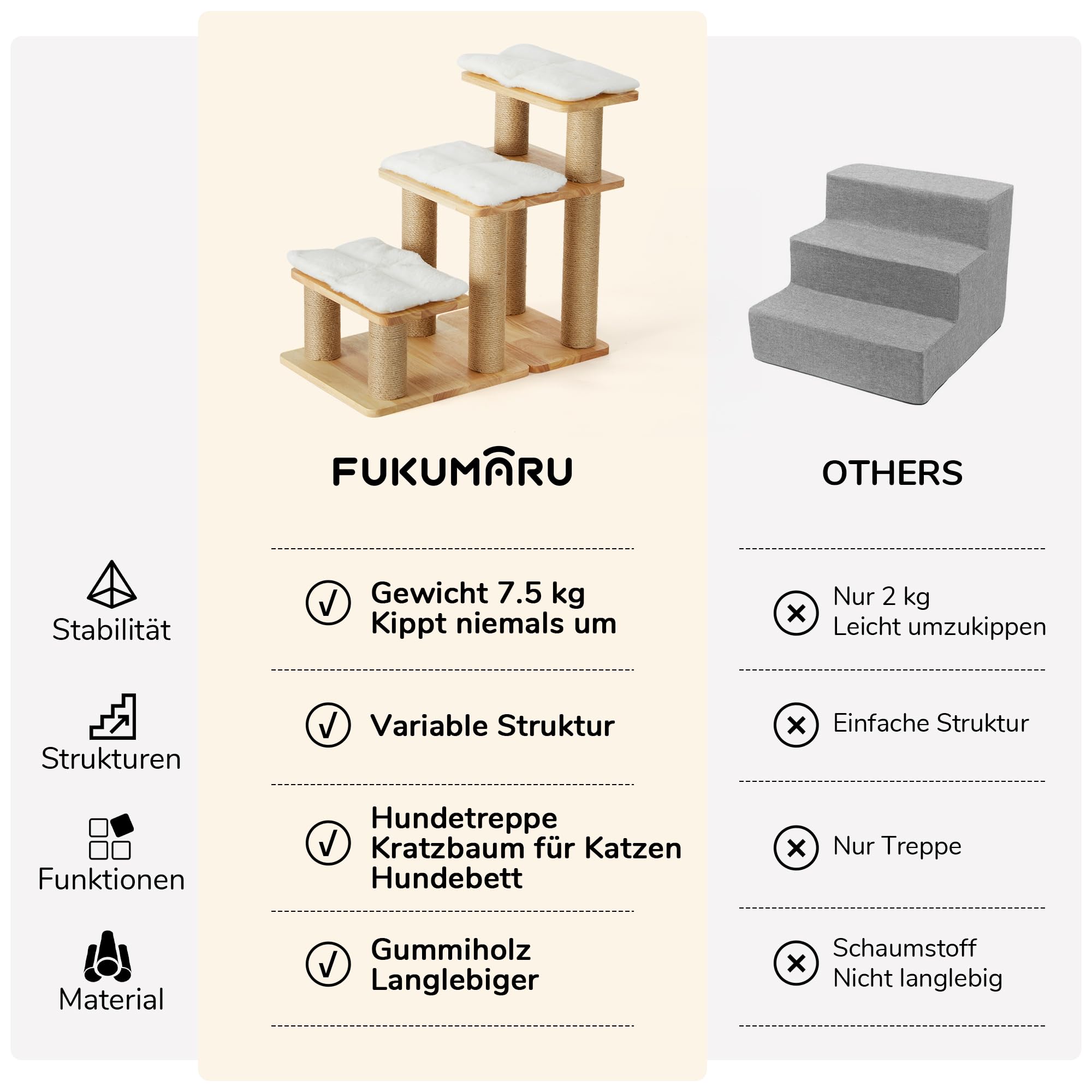 FUKUMARU Hundetreppe, 3 Stufen Haustiertreppe, Katzentreppe aus natürlichem Gummiholz und Jute，18-51cm einstellbare Höhe, Hält bis zu 90 kg，Plüschkissen waschbar, 6 Kombinationsmöglichkeiten