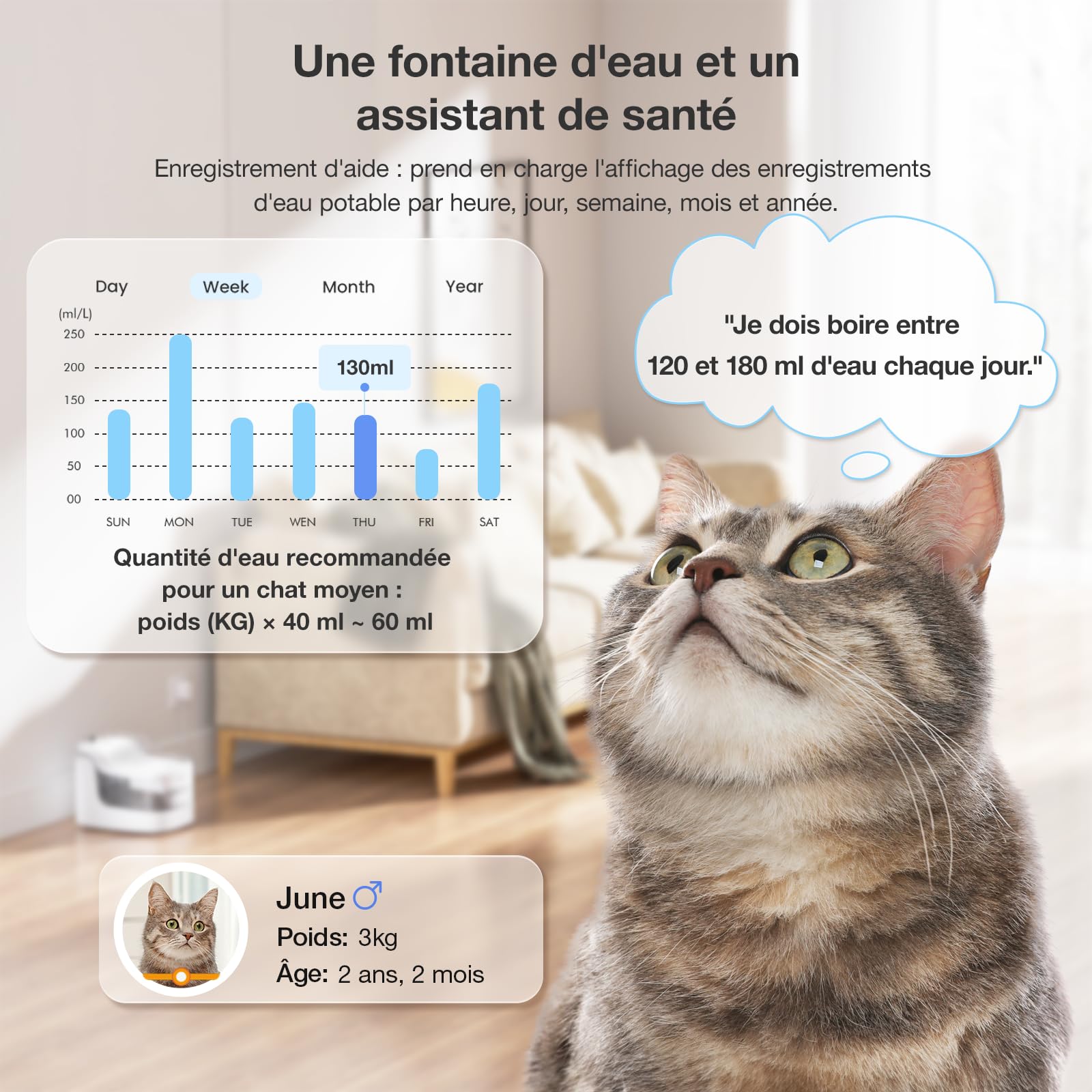 PETGUGU Fontaine a Eau Chat Intelligente, Distributeur Eau Chat Silencieux avec réservoir Transparent de 2L,Fontaine à Eau pour Chat avec 8 Niveaux de Filtration, contrôle Via APP (PF1)