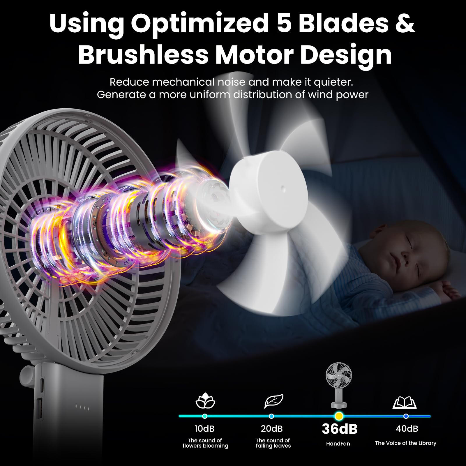 HandFan Handventilator Tragbarer 6 Inch Akku Ventilator,4000mAh Batteriebetrieben,6 Geschwindigkeiten Mini Tischventilator,USB Lüfter & Power Bank 2 in 1für Reisen und Zuhause (Gray